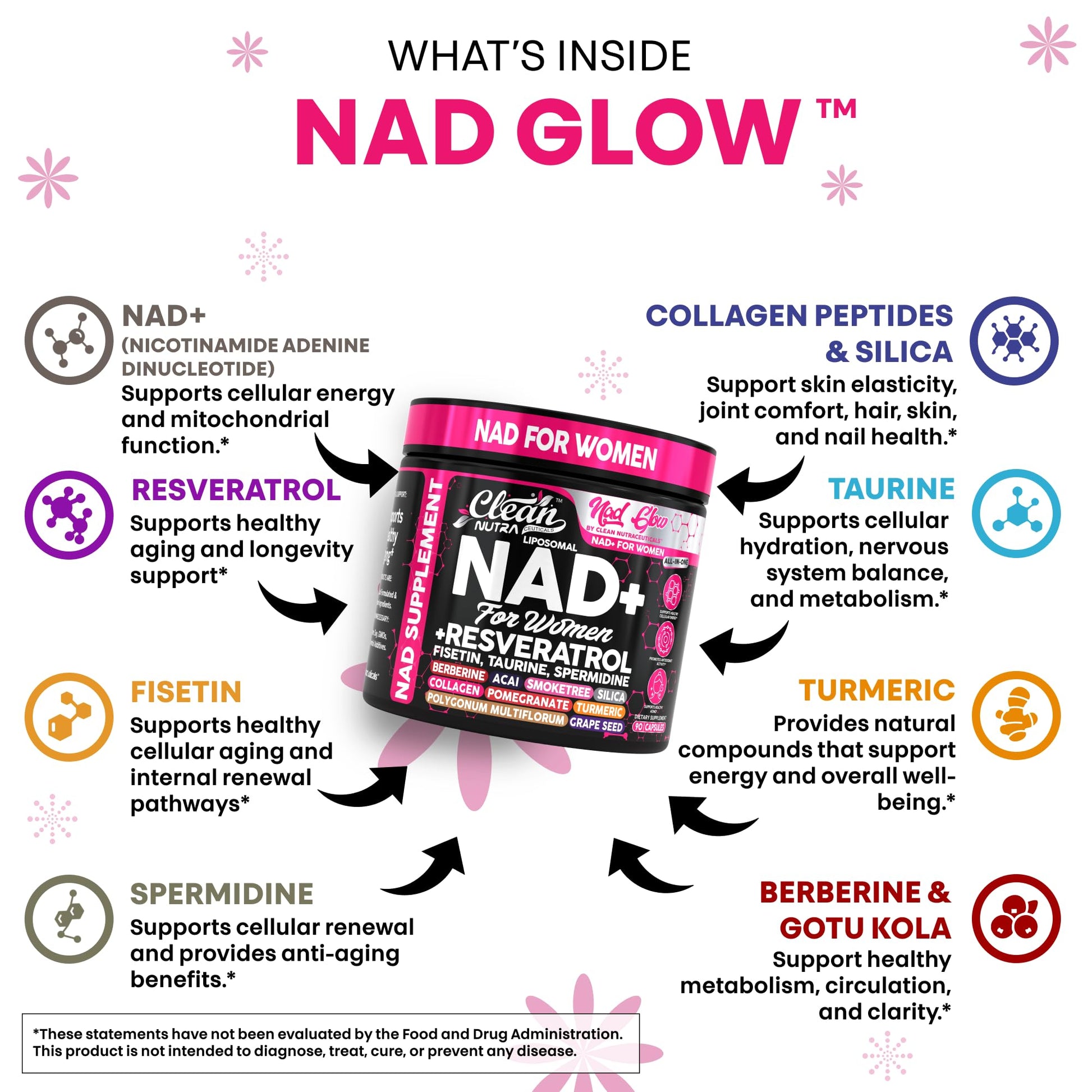 NAD+ Resveratrol Supplement for Women NAD Turmeric Vitamin C Acai Pomegranate Collagen Peptides Nicotinamide Riboside Fisetin Vitamin E Polygonum Multiflorum Berberine 90 Capsules by Clean Nutra Clean Nutraceuticals Au supplements