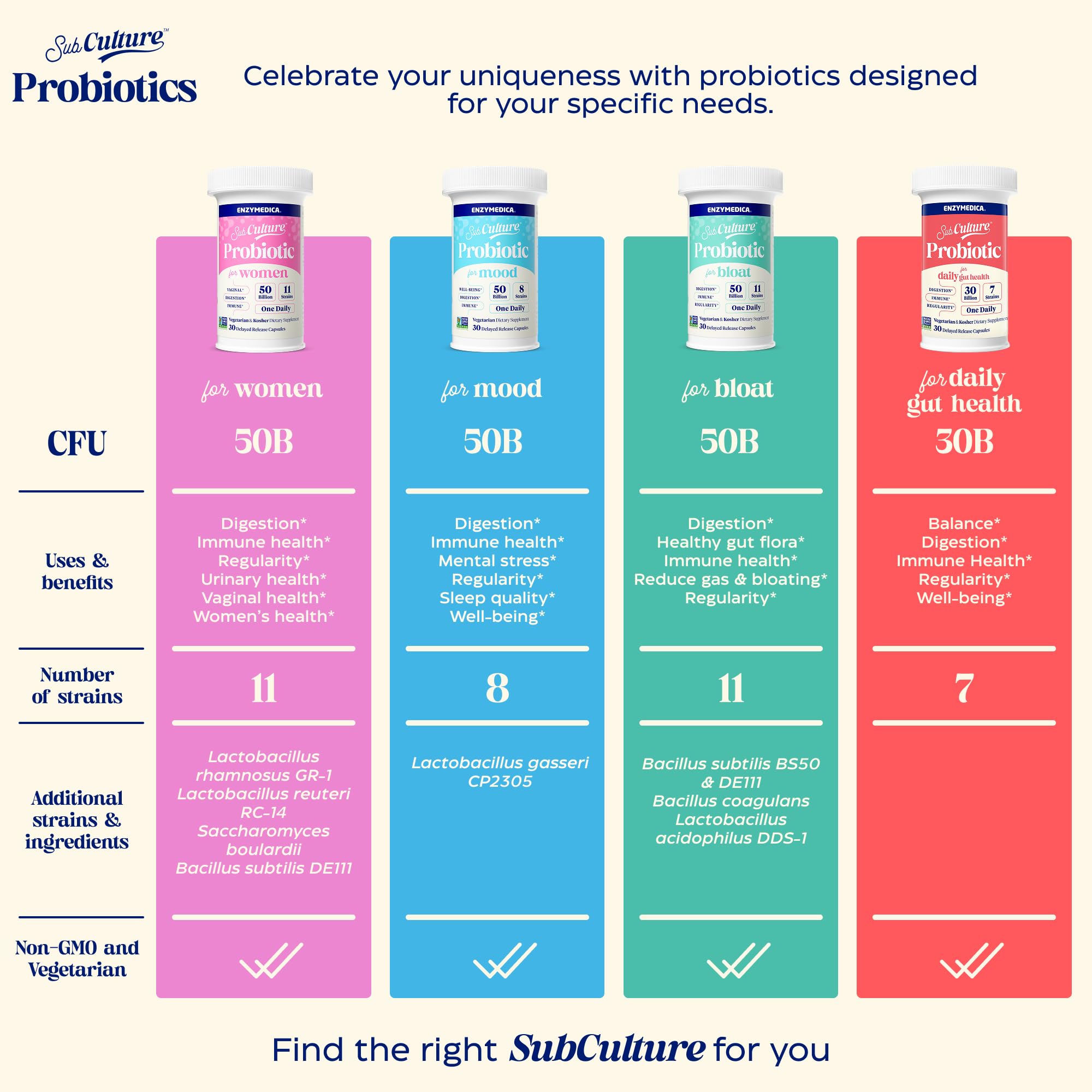 Enzymedica SubCulture Probiotics for Gas & Bloating, 50 Billion CFU, Supports Immune & Digestive Health, Regularity & Gut Flora, 30 Count Enzymedica Au supplements