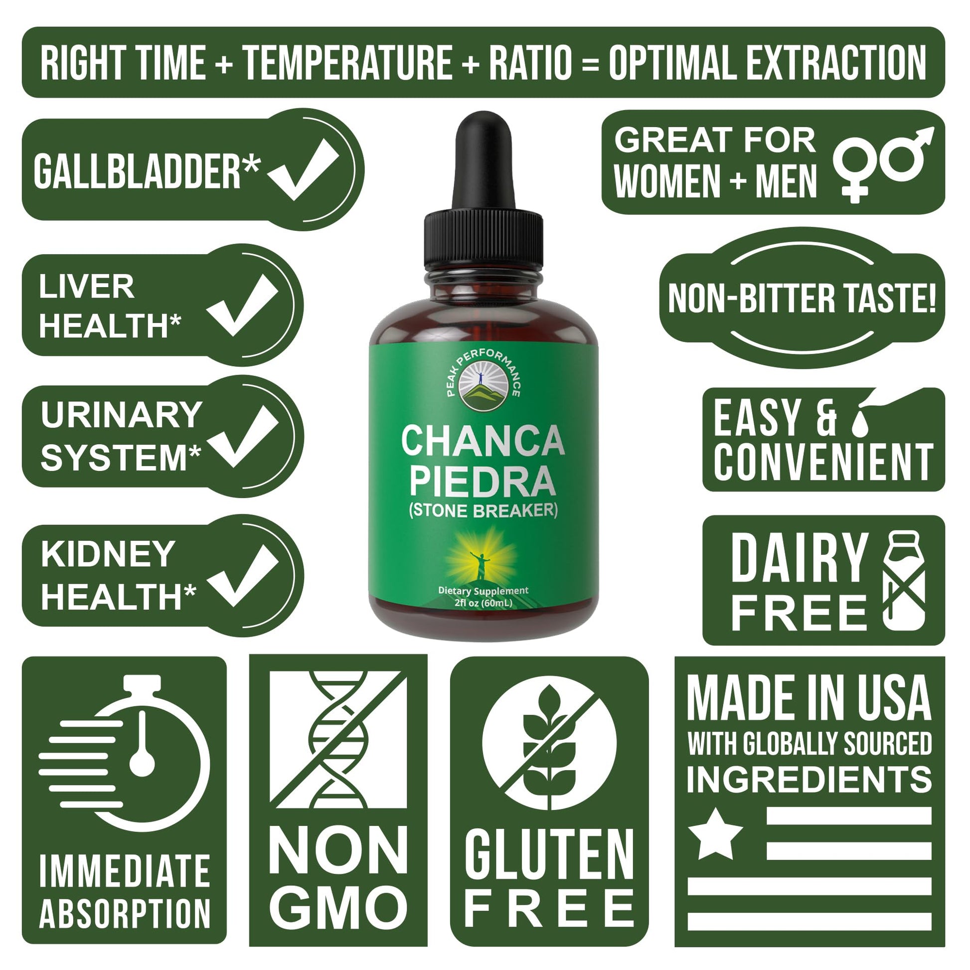 Chanca Piedra Liquid Drops. Stone Breaker - Advanced Kidney Stones Dissolver & Gallbladder Cleanse Support Supplement. USA Tested Chanca-Piedra Stonebreaker. Sugar Free, Gluten Free, Herbal Tincture Peak Performance Au supplements