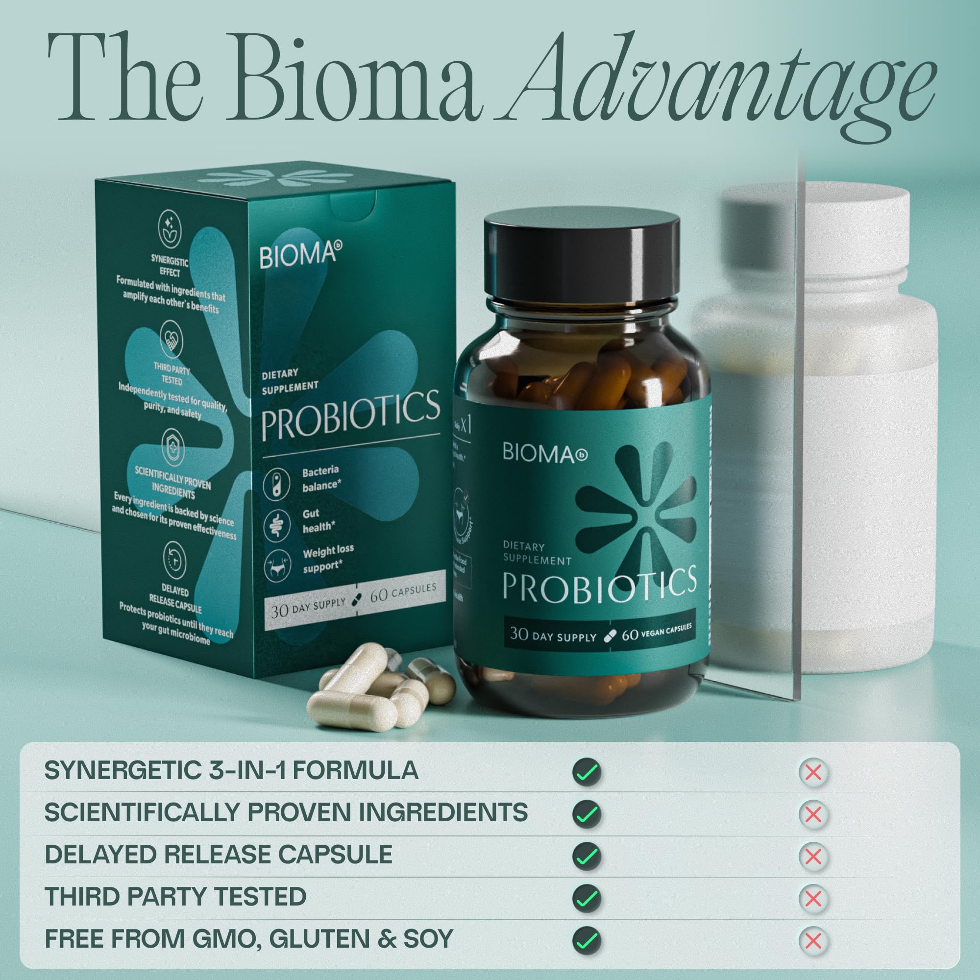 BIOMA Probiotics - Digestive Health Probiotic - Gut Support for Men & Women with Xylooligosaccharides, Tributyrin & Bifidobacterium - Vegan & Gluten Free - 60 Delayed-Release Capsules (30-Day Supply) BIOMA Au supplements
