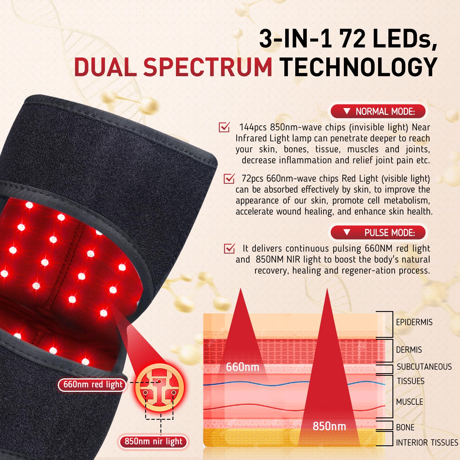 Red Light Therapy for Knee, 660nm Red Light and 850nm Near Infrared Light Therapy Device Rikimxin Au supplements