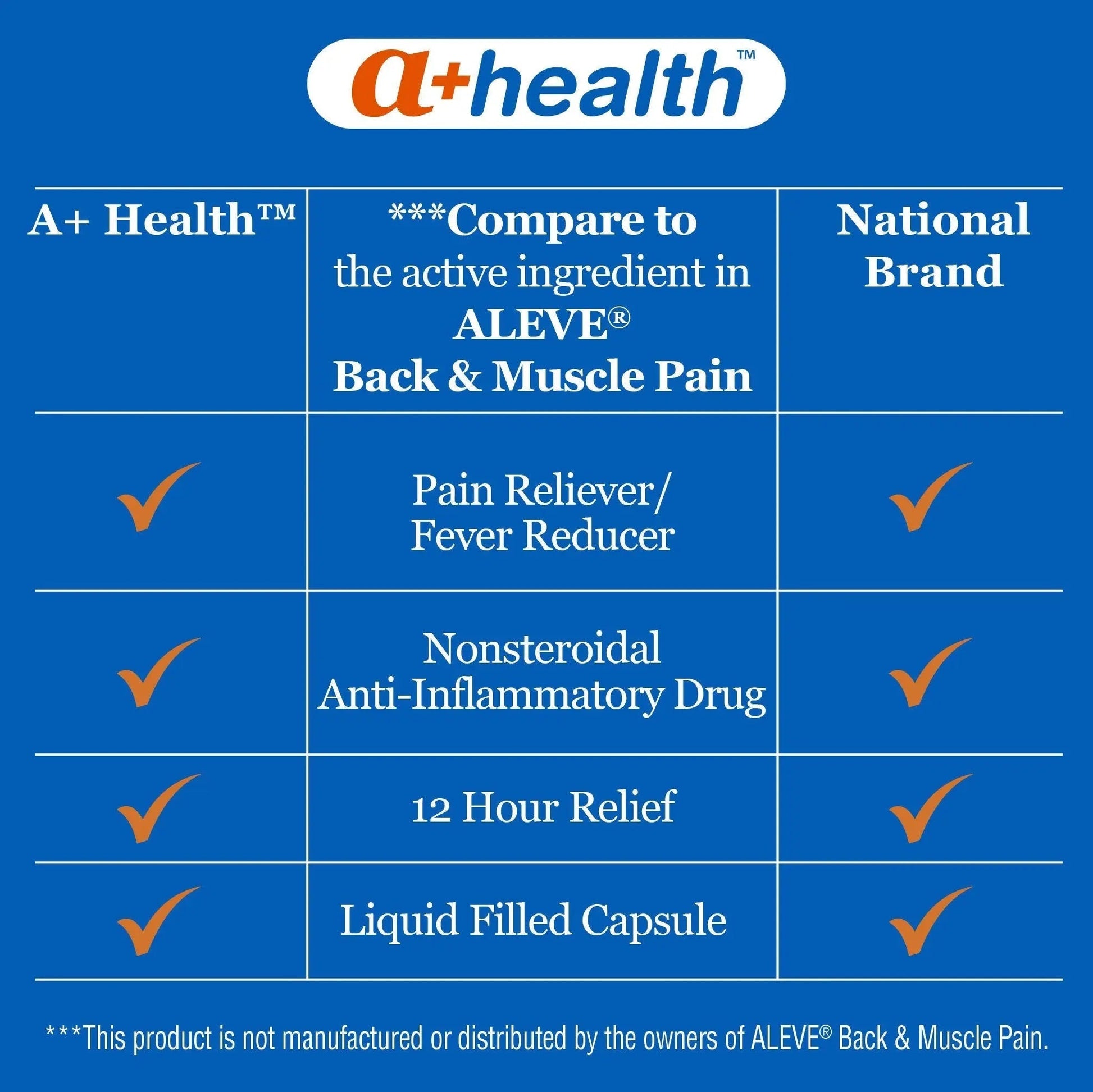 A+Health Naproxen Sodium 220 Mg Liquid Gels Back and Muscle Pain, Pain Reliever/Fever Reducer (NSAID), 180 Count A+Health Au supplements