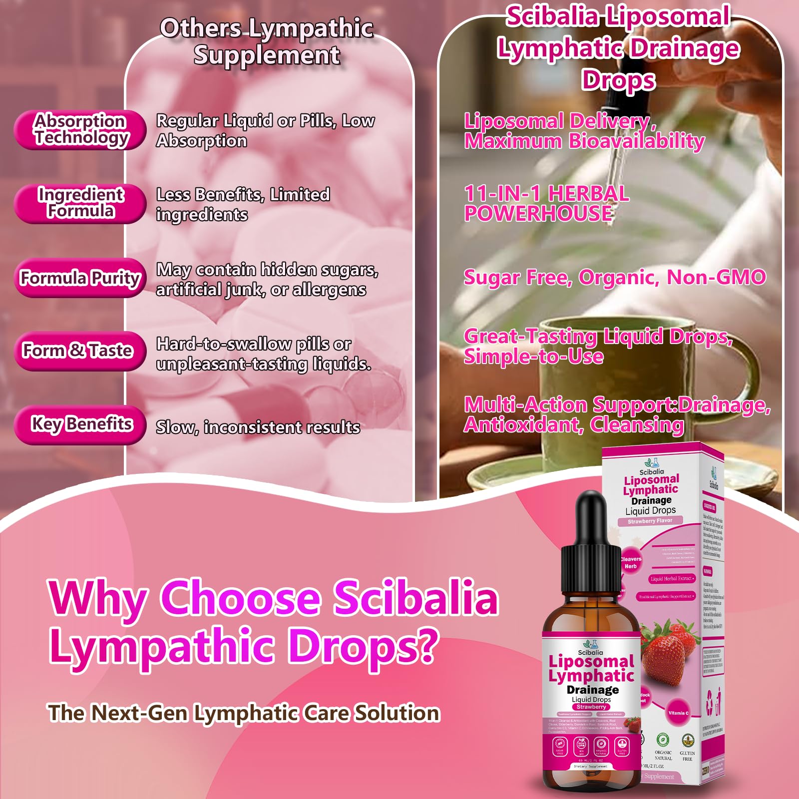 Scibalia Liposomal Lymphatic Drainage Drops, 11-in-1 Organic Lymphatic Support with Red Clover Echinacea Elderberry Burdock Root for Lymph Cleanse Immune Support & Daily Detox Vegan Non-GMO Scibalia Au supplements
