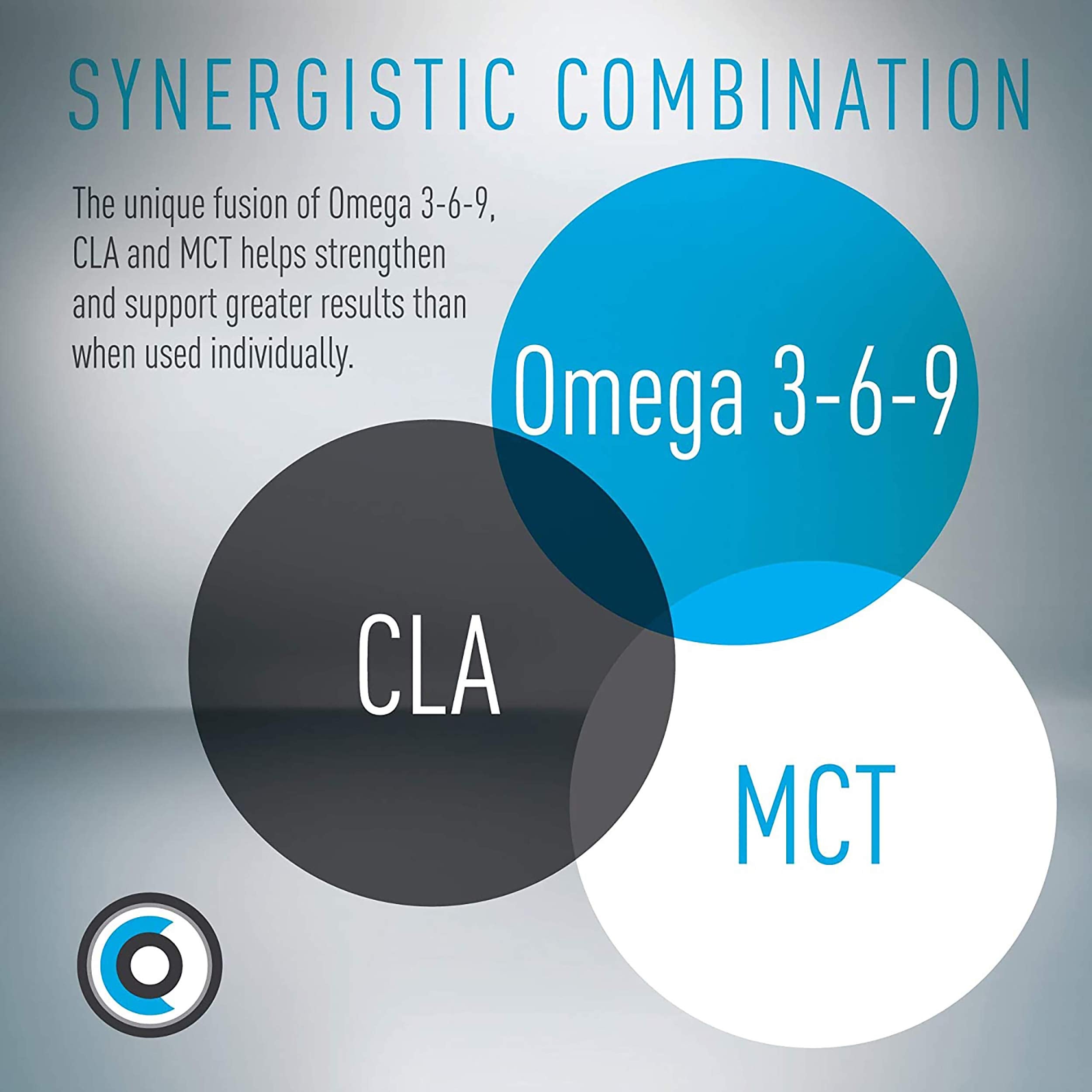 Lean CORE Omega MCT + CLA - Stimulant Free Health Formula, Lean Muscle & Toned (CORE)ACTIVE Au supplements