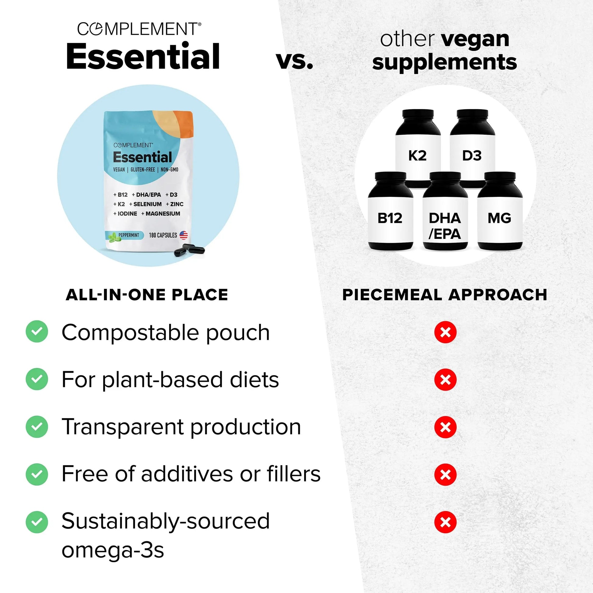 Complement Essential Vegan Multivitamin for Men & Women (30 Servings, 90 Capsules) with Omega-3 DHA & EPA, B12, Vitamin D3 & K2, Zinc, Selenium Complement Au supplements