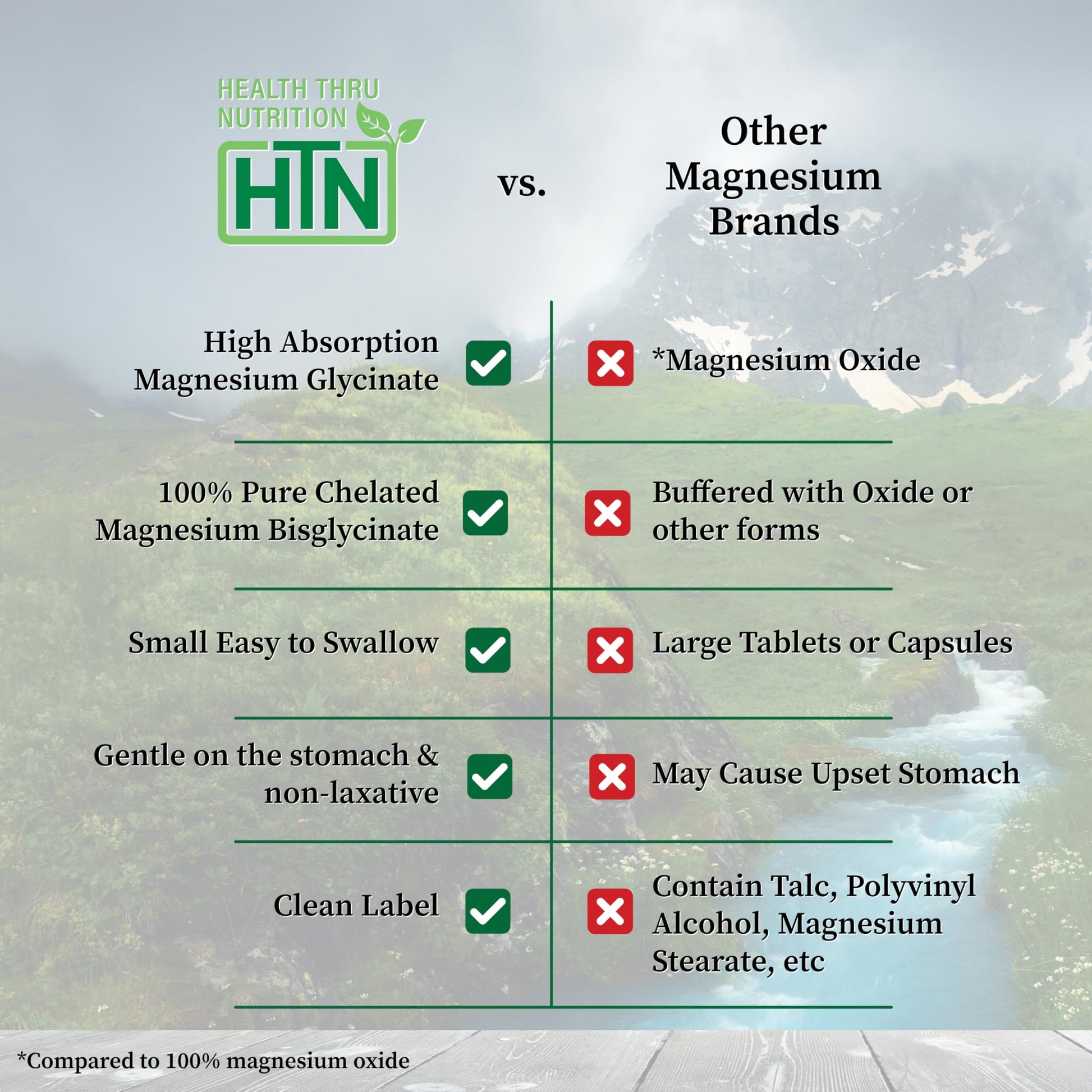 Magnesium Glycinate - Muscle, Nerves, Relaxation & Sleep Supplement | 200mg Elemental Magnesium Fully Reacted Chelated | Gentle on the Stomach | Non-GMO 120 Tablets | by Health Thru Nutrition Health Thru Nutrition Au supplements