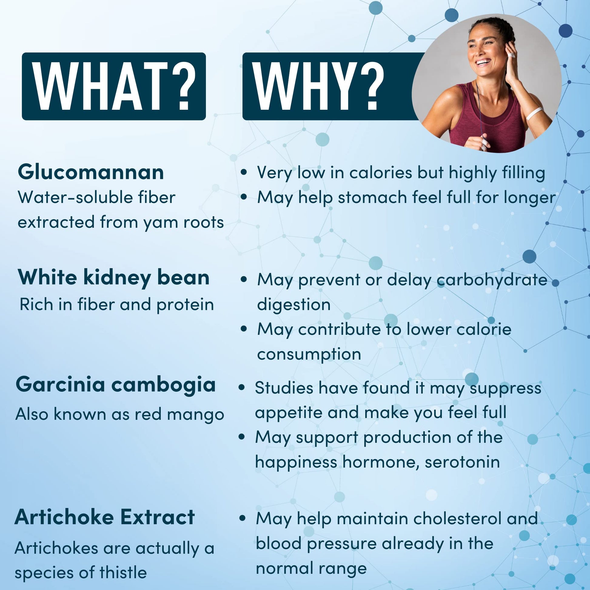 Appetite Suppressant for Weight Loss - Garcinia Cambogia, Glucomannan Appetite Control WINDSOR BOTANICALS Au supplements