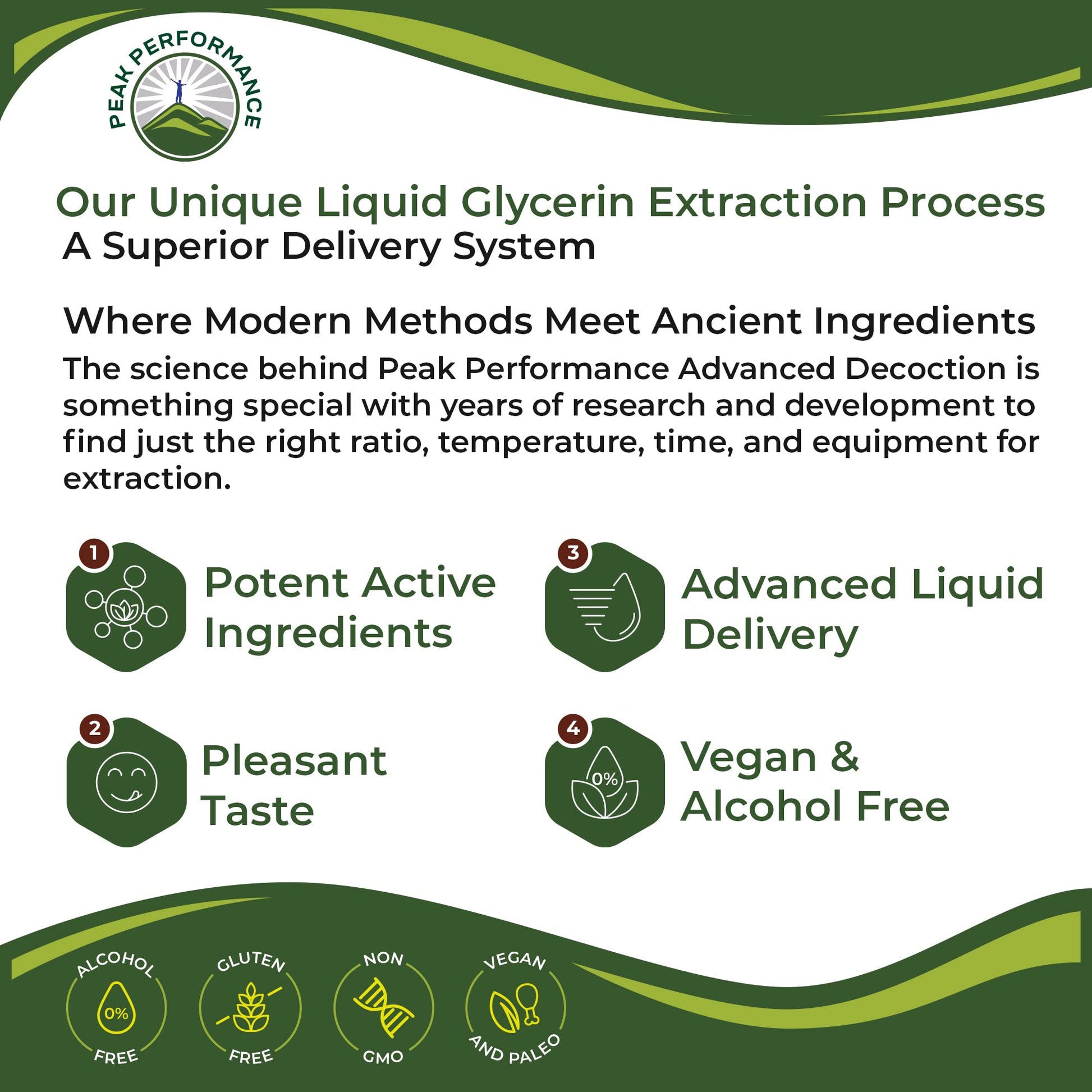 Peak Performance Adrenal Support Supplements to Restore Energy from Adrenal Fatigue. Liquid Drops Complex for Women and Men. Supports Healthy Cortisol Management. Supplement with Adaptogens Peak Performance Au supplements