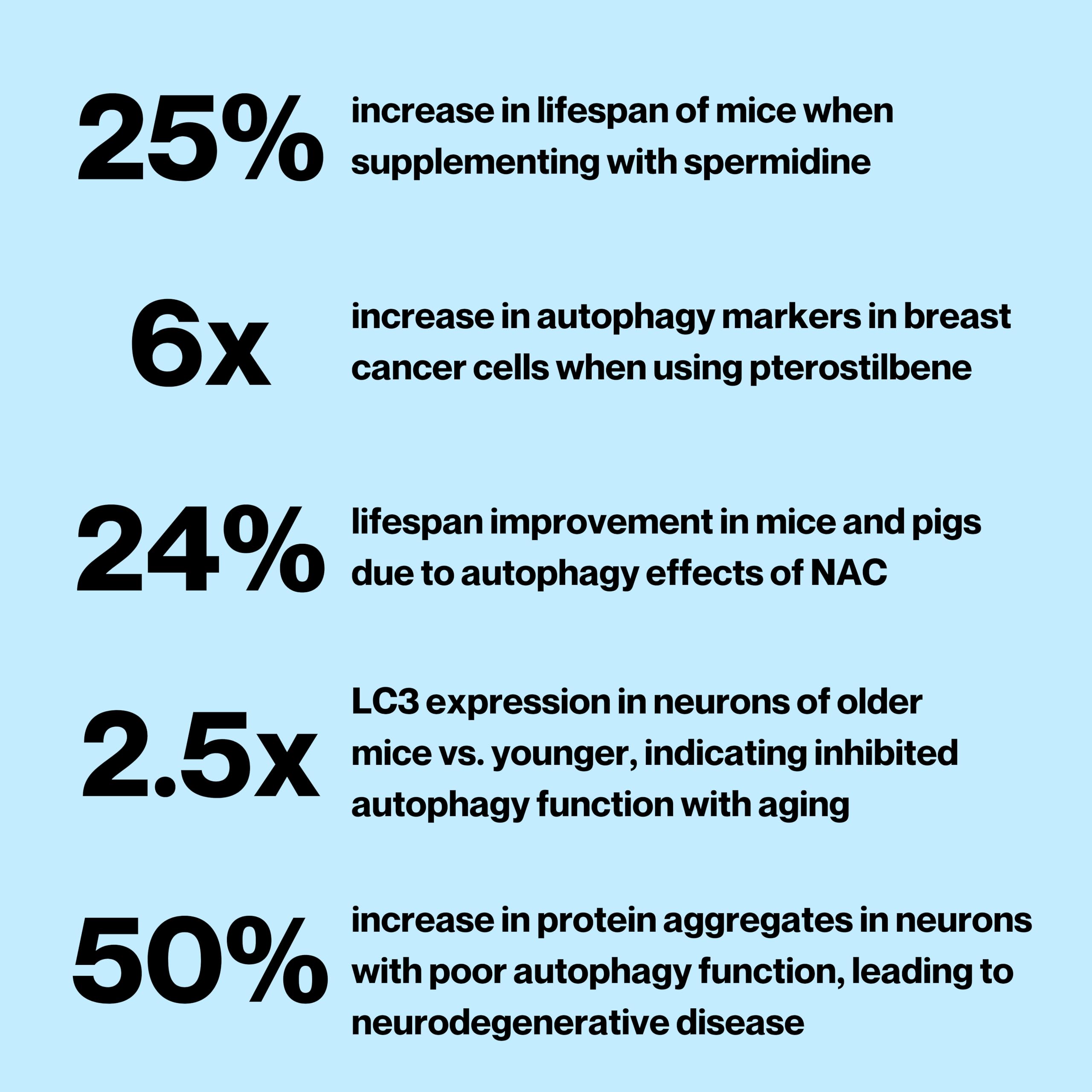 Celly Autophagy Activator | Longevity Supplement for Cellular Nutrition and Healthy Aging | Promotes Cell Renewal with Spermidine, Pterostilbene, Fisetin, and NAC | Made in USA & 3rd Party Tested Celly Au supplements