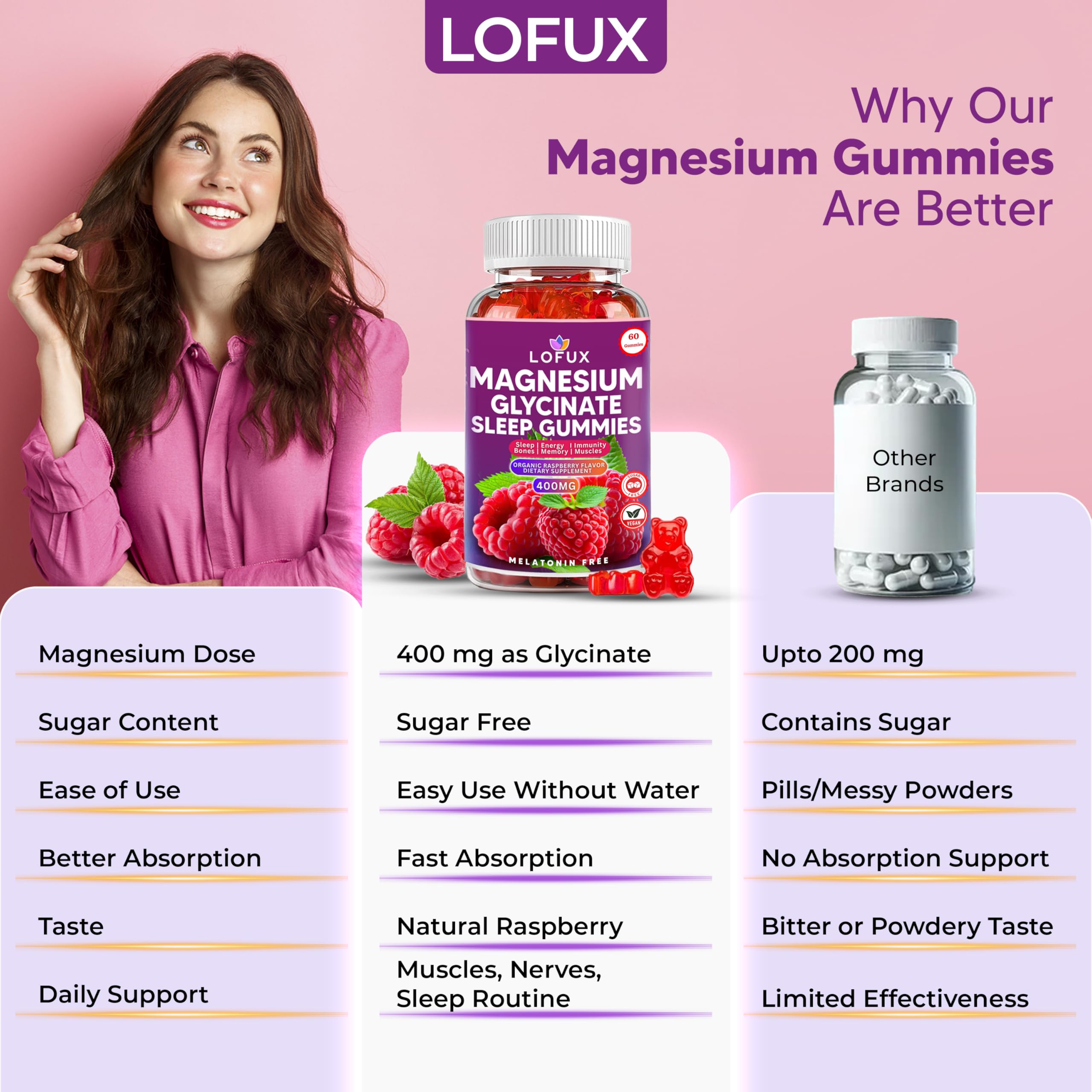 Lofux Magnesium Glycinate Gummies 400mg, Sugar Free Magnesium Gummies for Adults Women, Men, Chewable Supplement Gummy with L-Threonate, Vitamin D, B6, CoQ10 - for Calm, Sleep, Body Relaxation, 120 Ct Lofux Au supplements