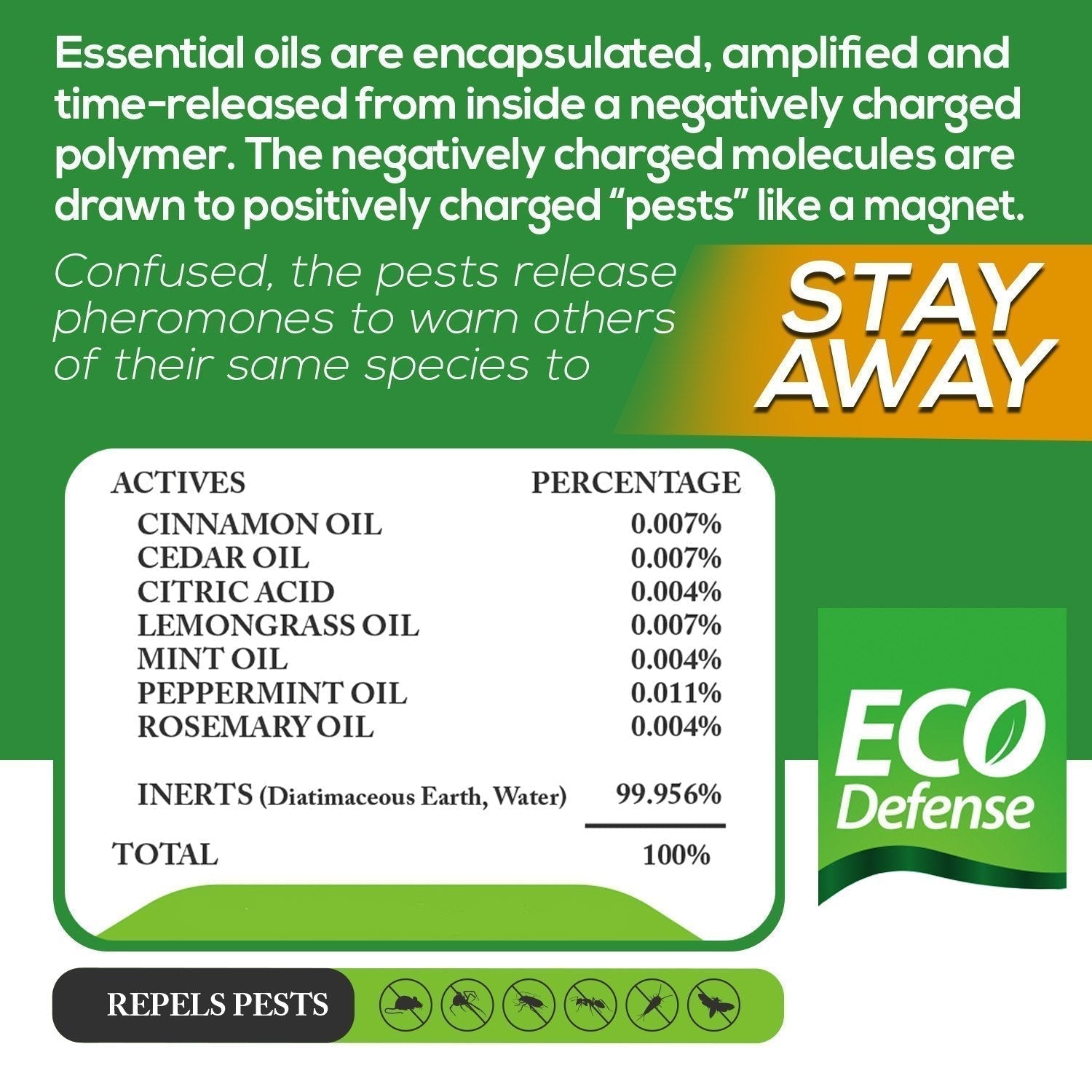 Eco Defense Pest Control Pouches - All Natural - Repels Rodents, Spiders Eco Defense Au supplements