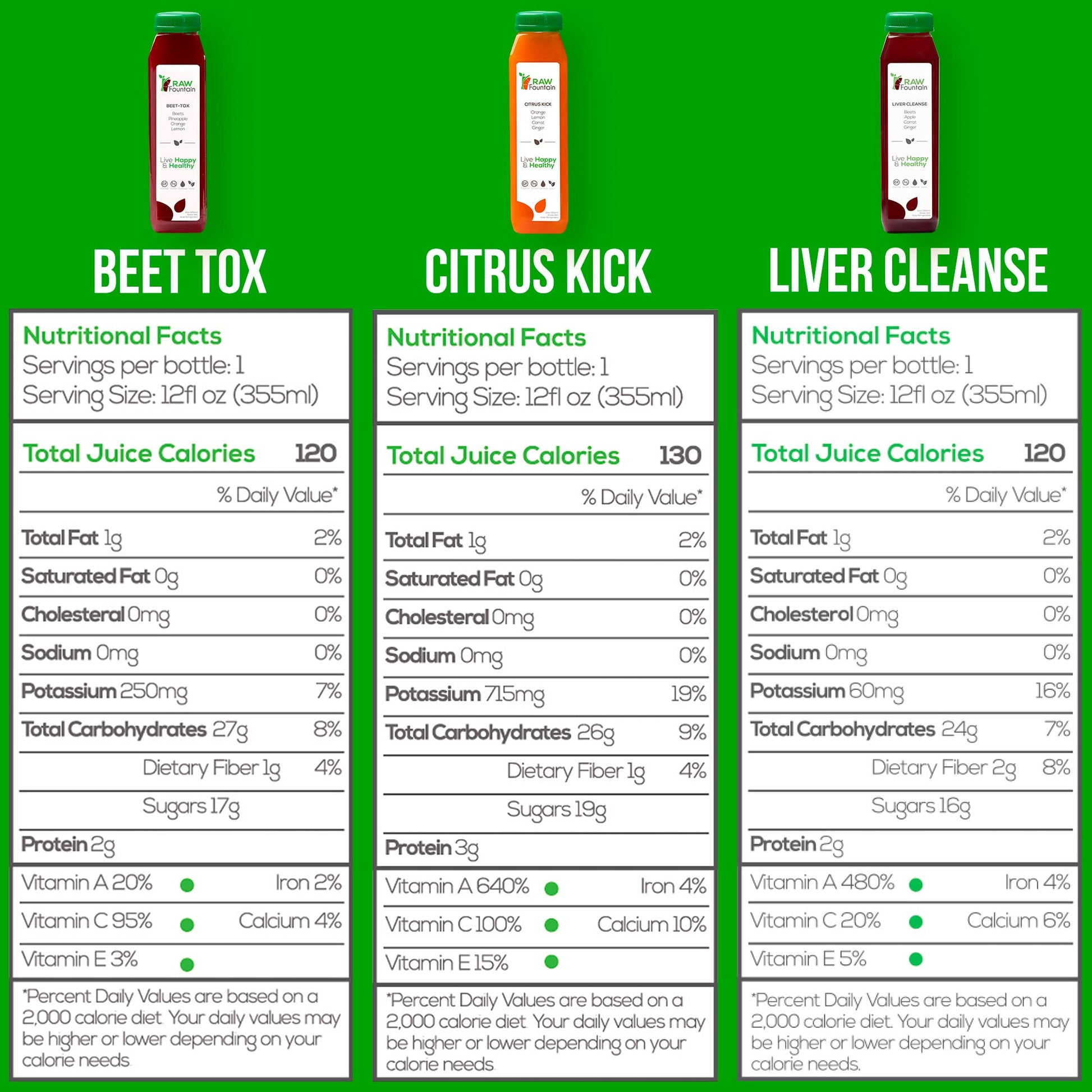 Raw Fountain 1 Day Juice Cleanse, All Natural Detox Cleanse, Cold Presssed Fruit Raw Fountain Au supplements