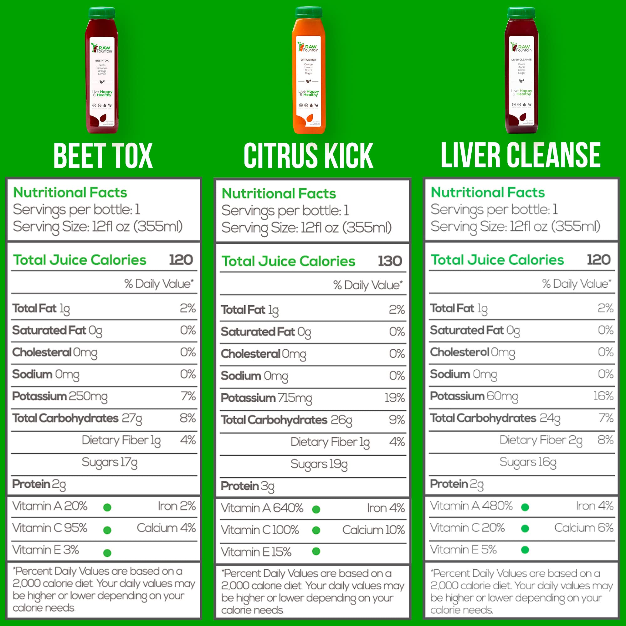 Raw Fountain 1 Day Juice Cleanse, All Natural Detox Cleanse, Cold Presssed Fruit Raw Fountain Au supplements