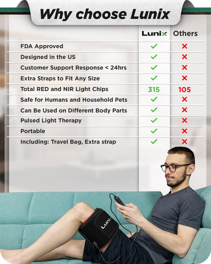Lunix LX16 Red Light Therapy Belt, Near Infrared Light and Red Light Therapy to Improve Circulation LunixUS supplements