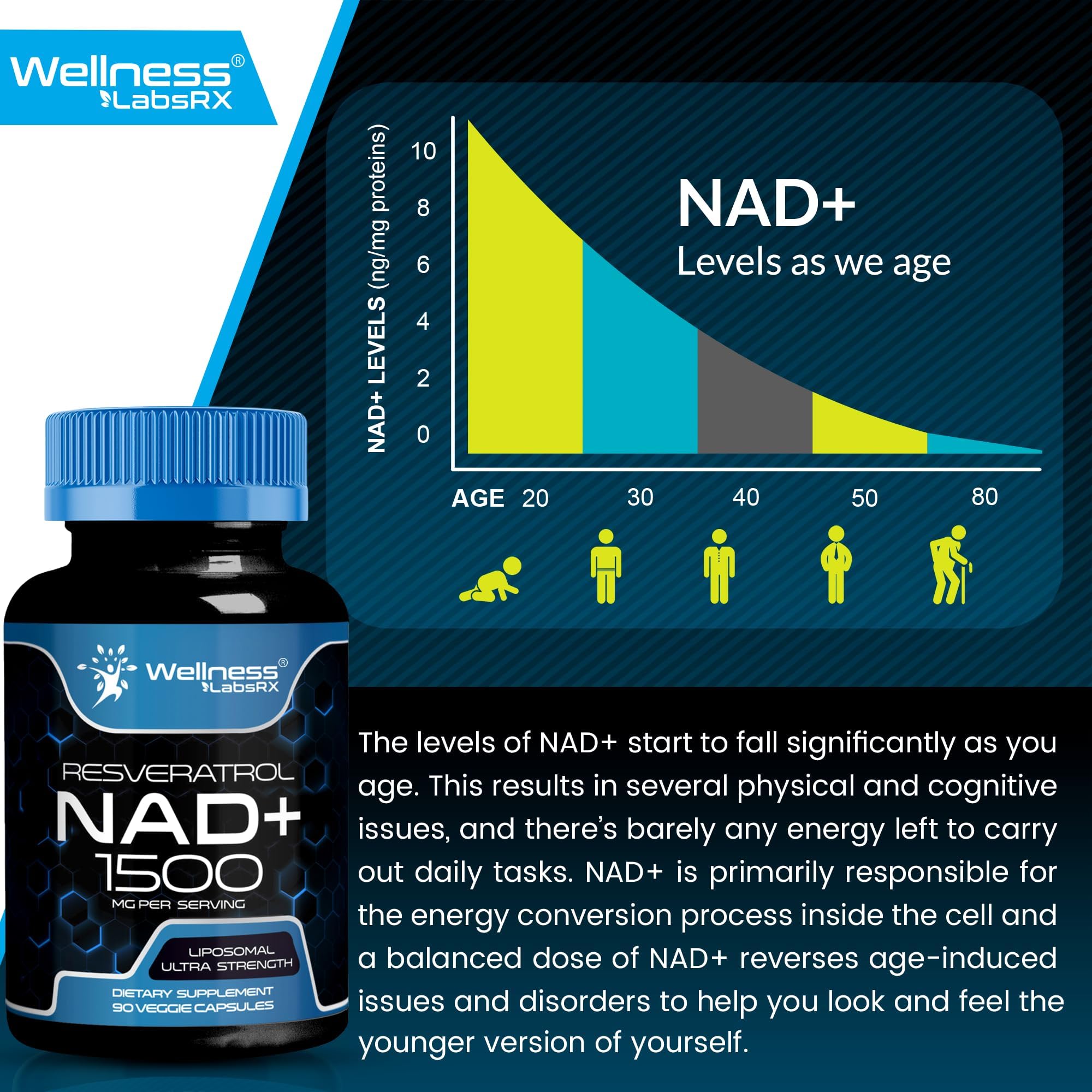WELLNESS LABSRX Liposomal NAD Supplement, 1500mg - USA Made, NAD Resveratrol Supplement for Women and Men, NAD+ Support Cellular Health, Energy & Anti Aging - 90 Count WELLNESS LABSRX Au supplements