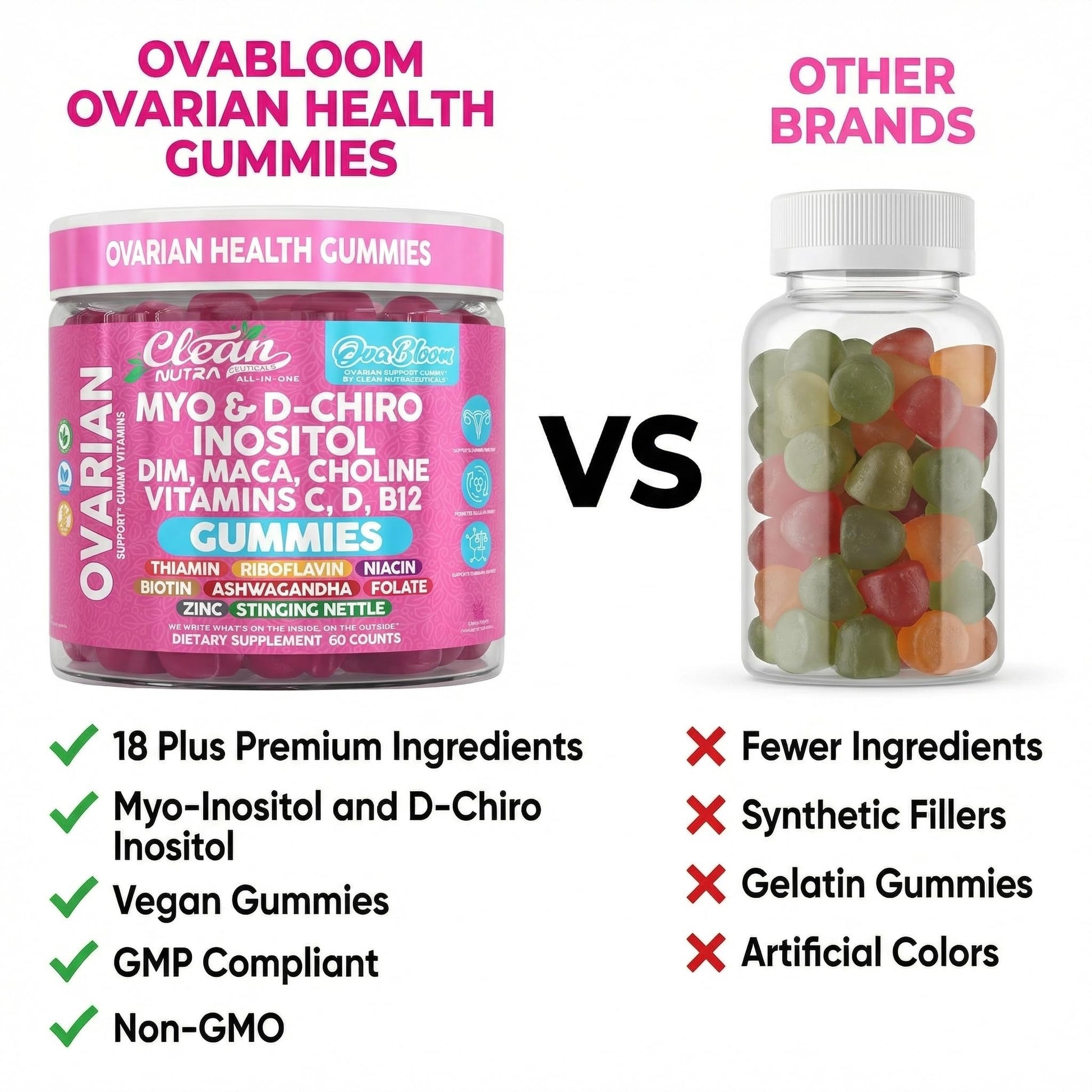 OVA Bloom Ovarian Support Gummies Myo Inositol D-Chiro Inositol Choline Flax Biotin Riboflavin Thiamin Niacin Ashwagandha DIM Maca Root Vitamin C D3 B12 Zinc 60 Count By Clean Nutra Clean Nutraceuticals Au supplements
