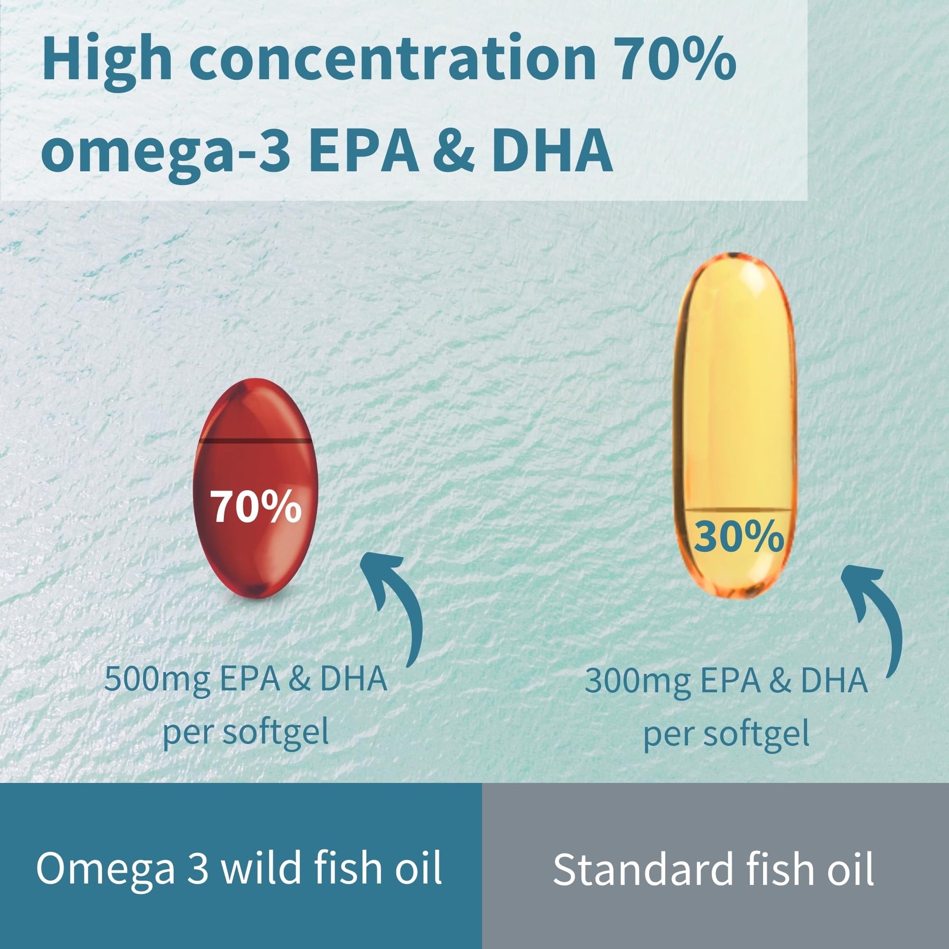 Omega-3 Wild Fish Oil & Astaxanthin, The Most Advanced High Absorption rTG Omega-3 Igennus Healthcare Nutrition Au supplements