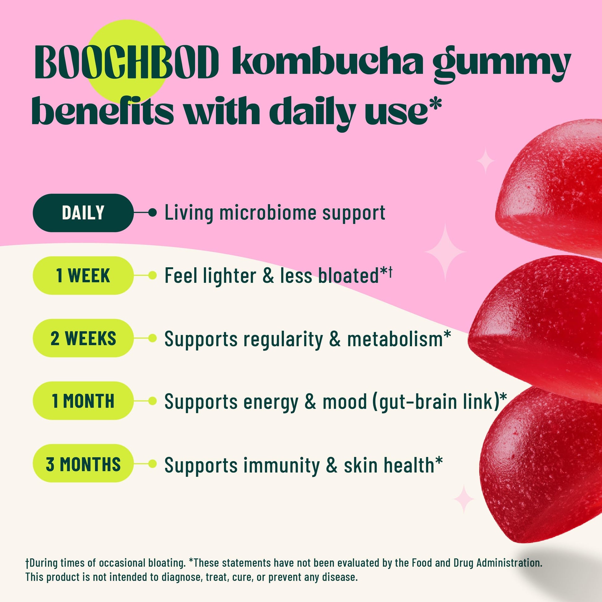 BoochBod - Probiotic Kombucha Gummy - Prebiotics, Probiotics, Postbiotics, Fiber Supplement, Slippery Elm, Dandelion Root, MCT Oil, for Bloating, Gut Health - Probiotics for Women and Men BoochBod Au supplements