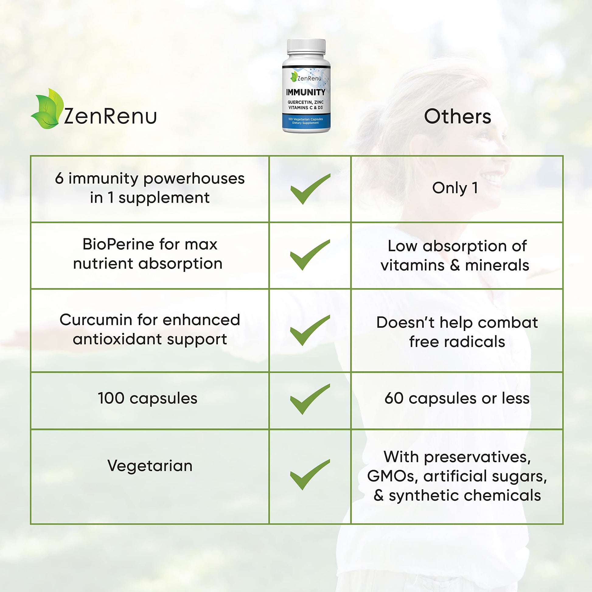 Zenrenu Immunity Quercetin 700 mg Zinc Vitamin C Vitamin D Immune Support Supplement with Curcumin - Easy to Absorb Immunity Supplement, 100 Vegetarian Capsules 50 Day Supply Zenrenu Au supplements