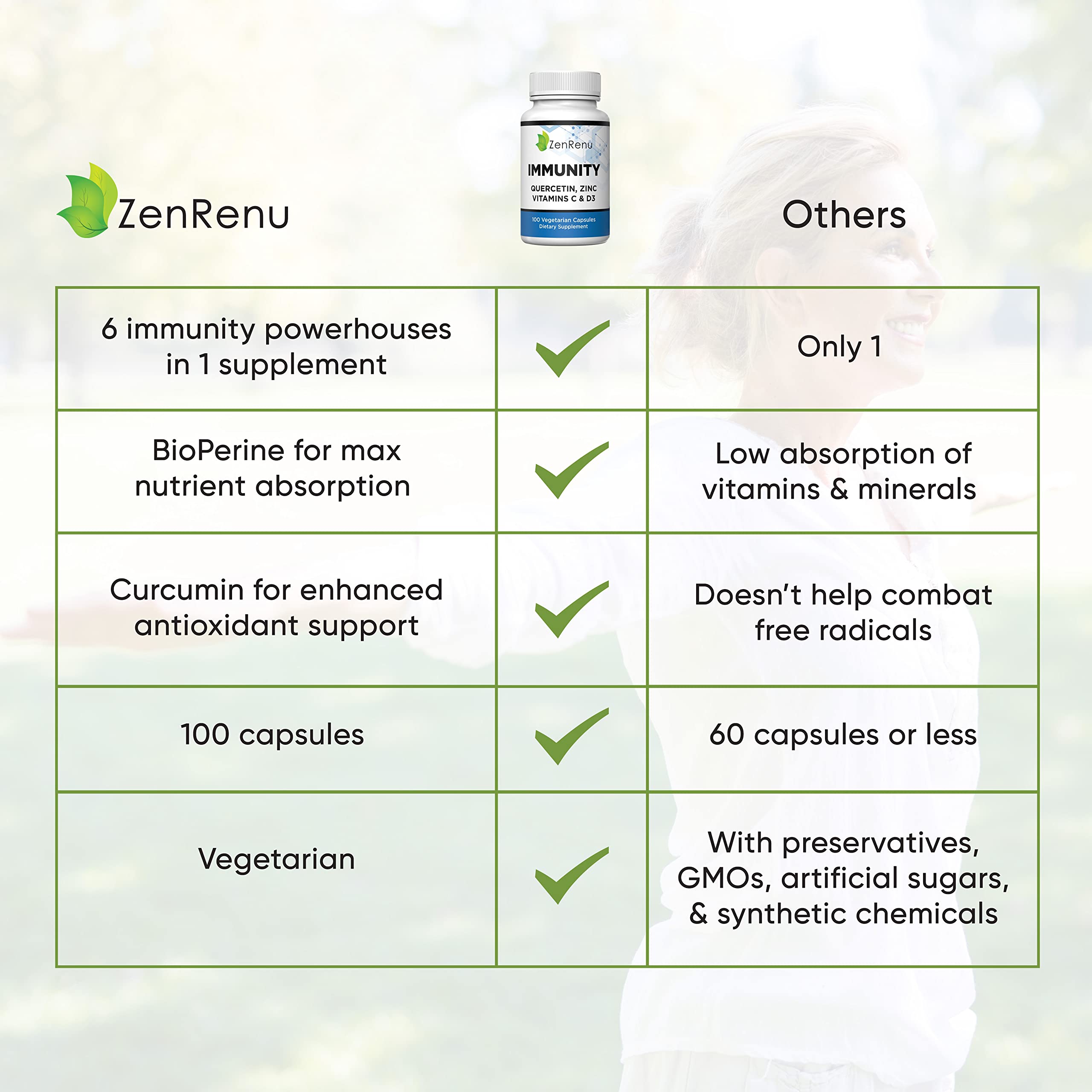 Zenrenu Immunity Quercetin 700 mg Zinc Vitamin C Vitamin D Immune Support Supplement with Curcumin - Easy to Absorb Immunity Supplement, 100 Vegetarian Capsules 50 Day Supply Zenrenu Au supplements