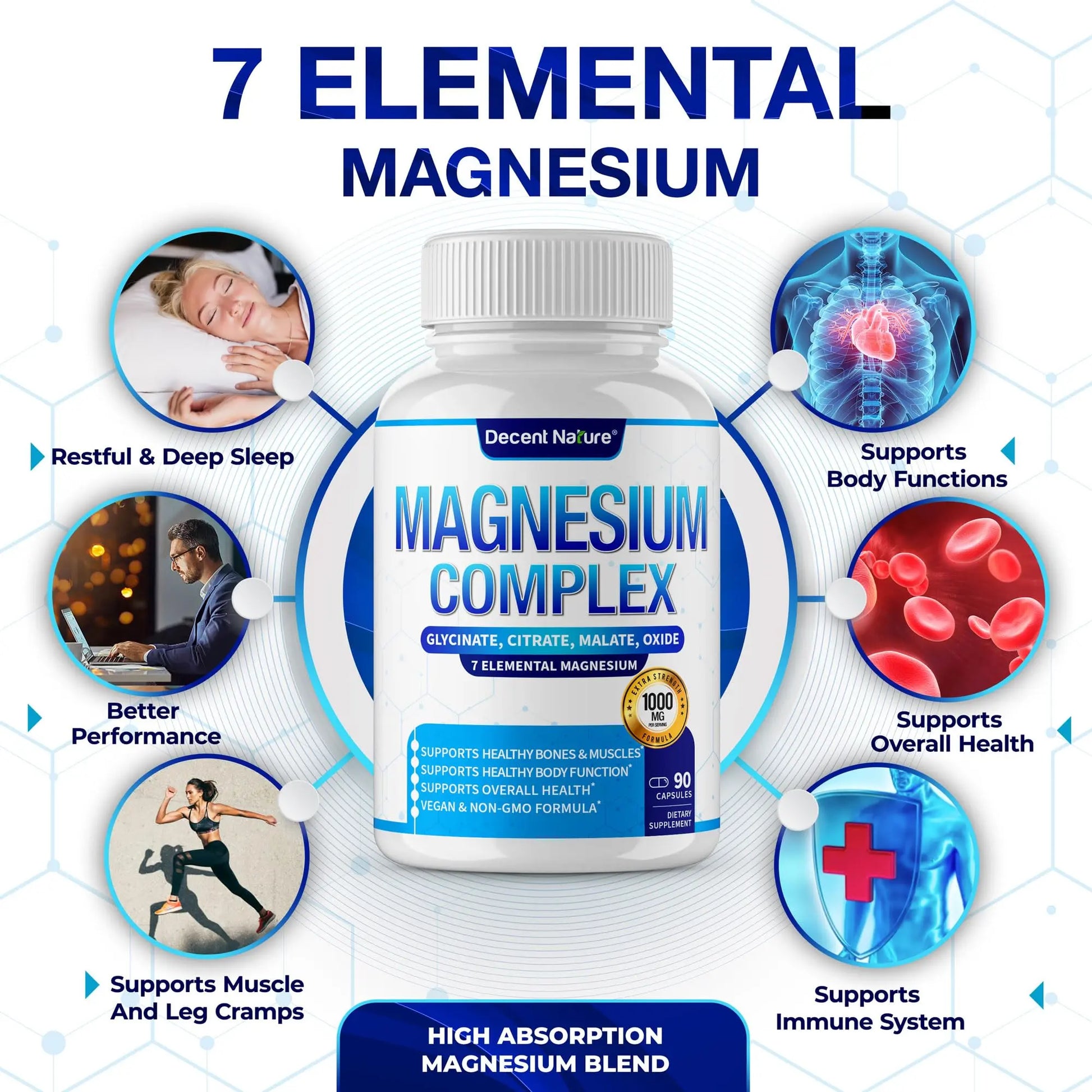 Magnesium Complex 7 Elemental Magnesium Supplement 1000mg – Magnesium Glycinate, Citrate, Malate, Taurate, Oxide, Aspartate, Orotate Non-GMO 90 Capsules DECENT NATURE Au supplements