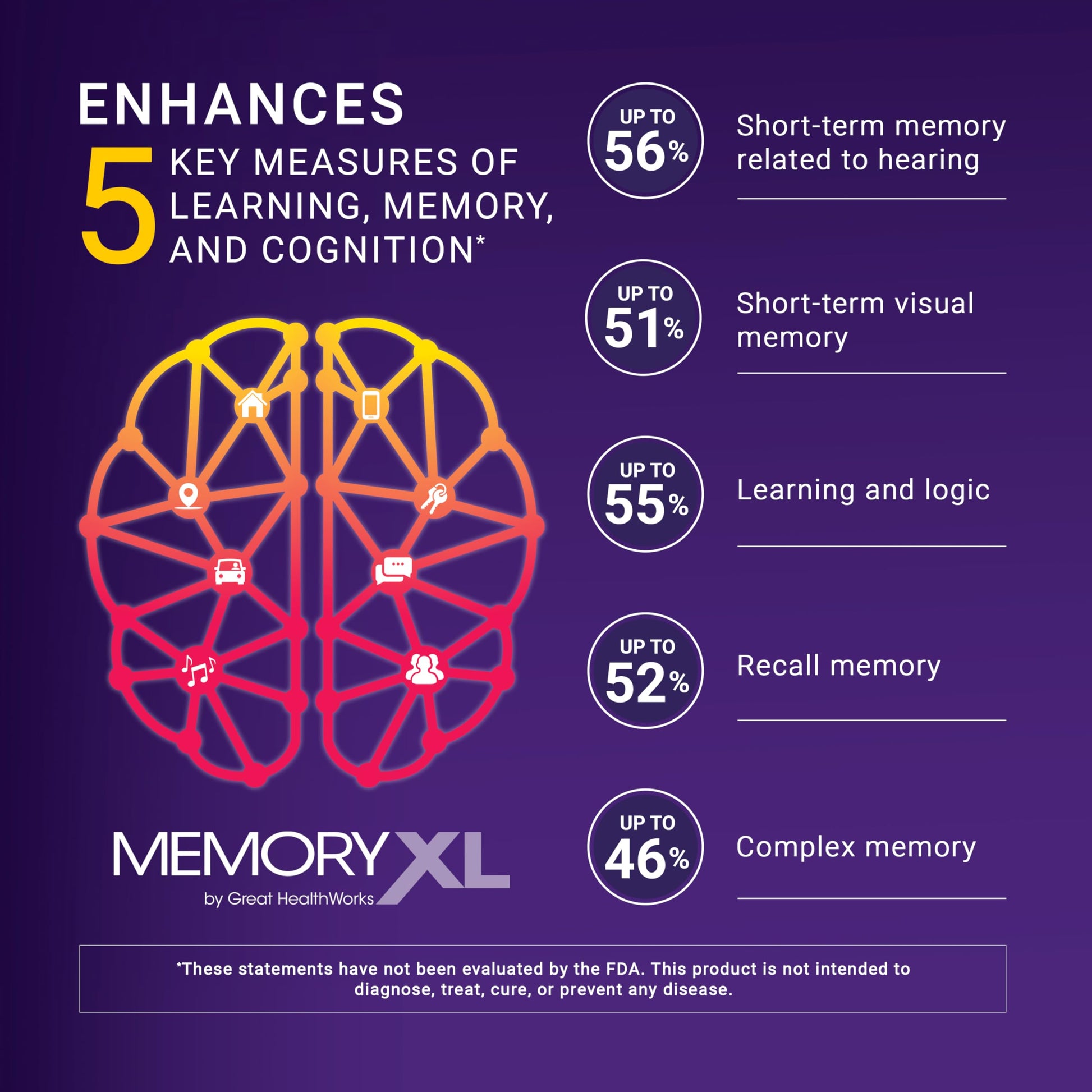 MemoryXL, Magnesium L-Threonate: Brain Supplement for Memory & Focus; Magtein®, Phosphatidylserine, Vitamin Mix. Improves Memory Focus Attention Learning & Logic. 0 Sugar, 0 cal, 30pk Cranberry Lemon OmegaXL Au supplements