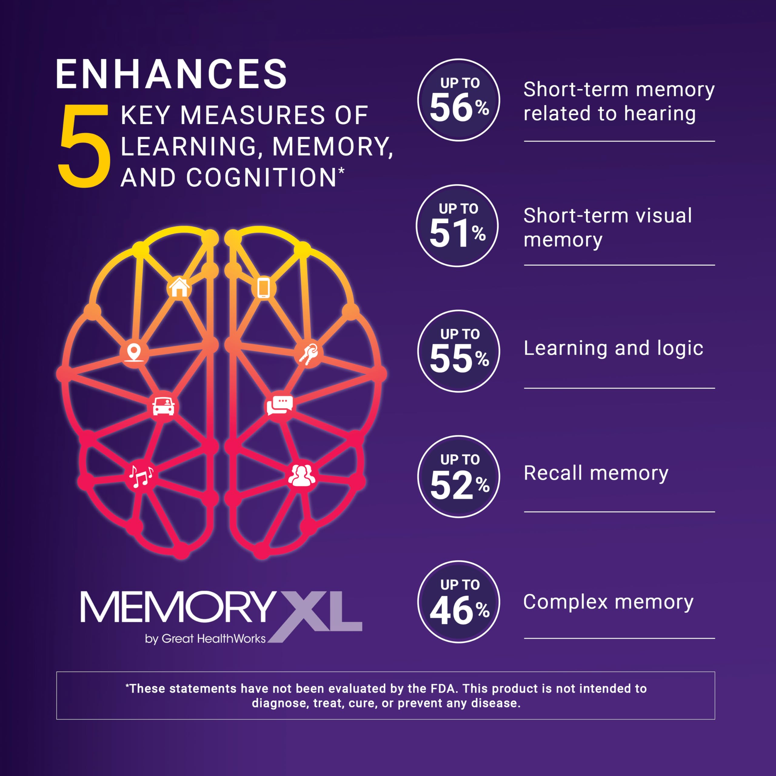 MemoryXL, Magnesium L-Threonate: Brain Supplement for Memory & Focus; Magtein®, Phosphatidylserine, Vitamin Mix. Improves Memory Focus Attention Learning & Logic. 0 Sugar, 0 cal, 30pk Cranberry Lemon OmegaXL Au supplements
