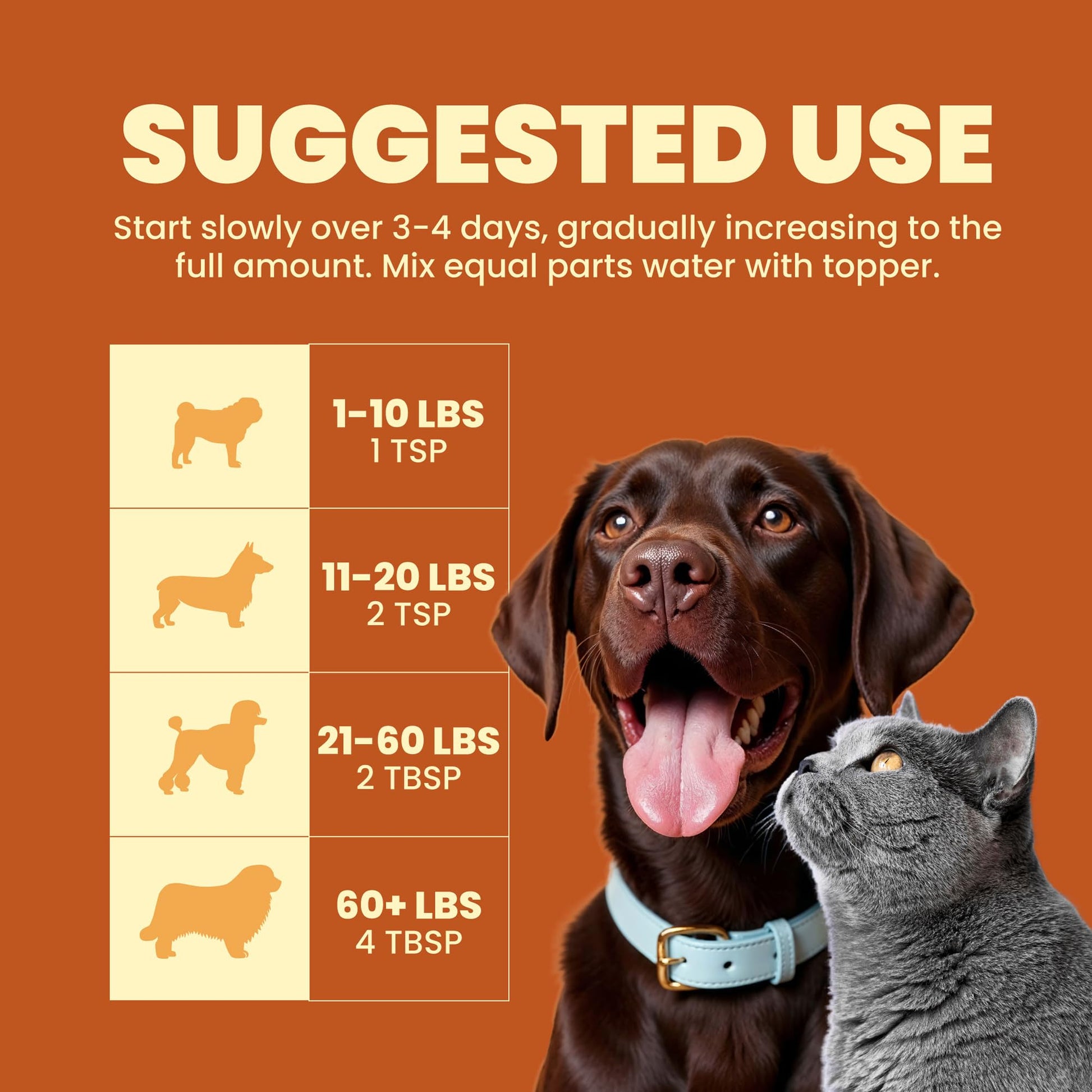 Premier Research Labs Fish Topper - Dried Dog Food Topper for Pets, Meal Mix Ins for Kibble, Supports Gut & Joint Health, Natural Source of Protein, Fermented, Grain Free, Non GMO - 16 oz Premier Research Labs Au supplements