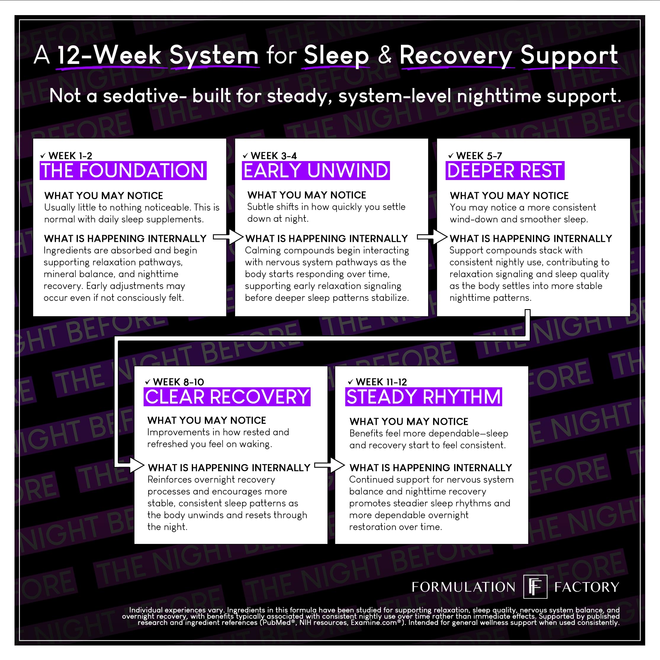 The Night Before 10-in-1 Midnight Maximizer Sleep Aid, Stress Relief, Cognition, Relaxation, Recovery, Focus, Magnesium Glycinate, L-Theanine & More, (120 Capsules – 2 Month Supply) Formulation Factory Au supplements