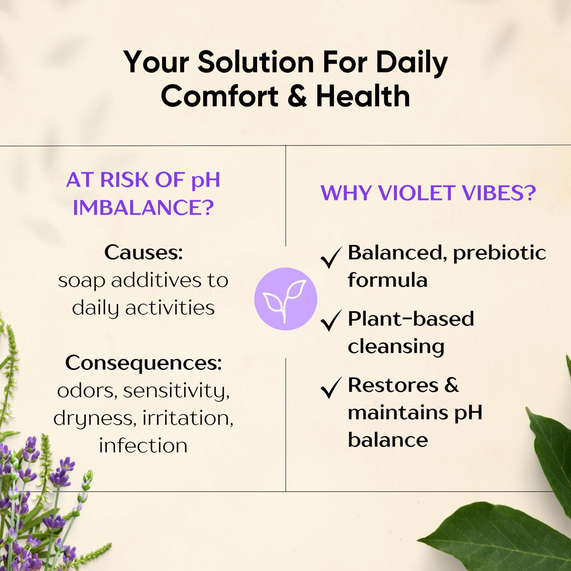 Violet Vibes Ultra-Gentle Feminine Wash | pH-Balancing, Nourishing, Odor-Control Violet VibesUS supplements