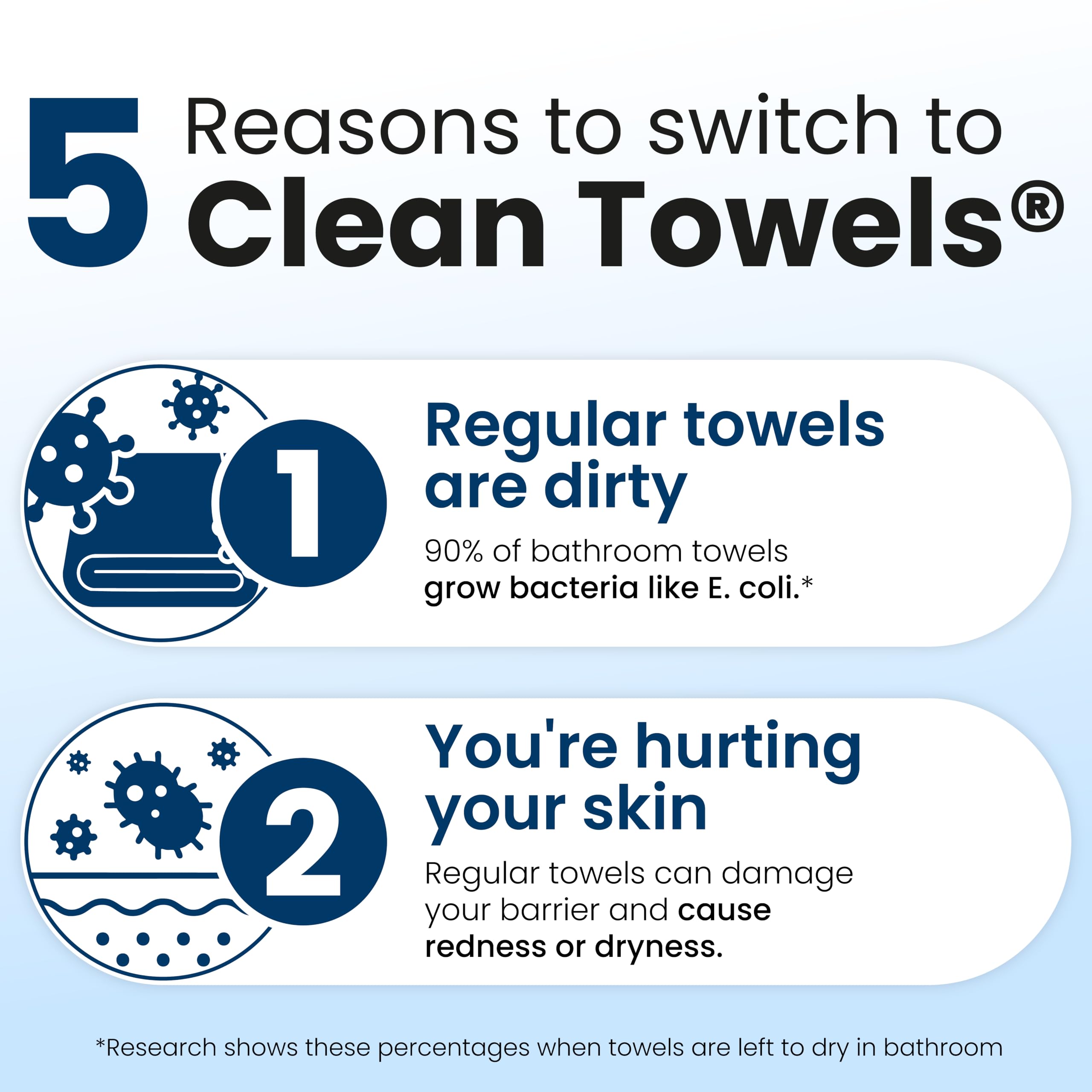 Clean Skin Club Clean Towels XL®, 100% USDA Biobased Face Towel, Disposable Face Towelette, Eczema Association Accepted, Makeup Remover Dry Wipes, Ultra Soft, 1 Pack, 50 Ct CLEAN SKIN CLUB Au supplements