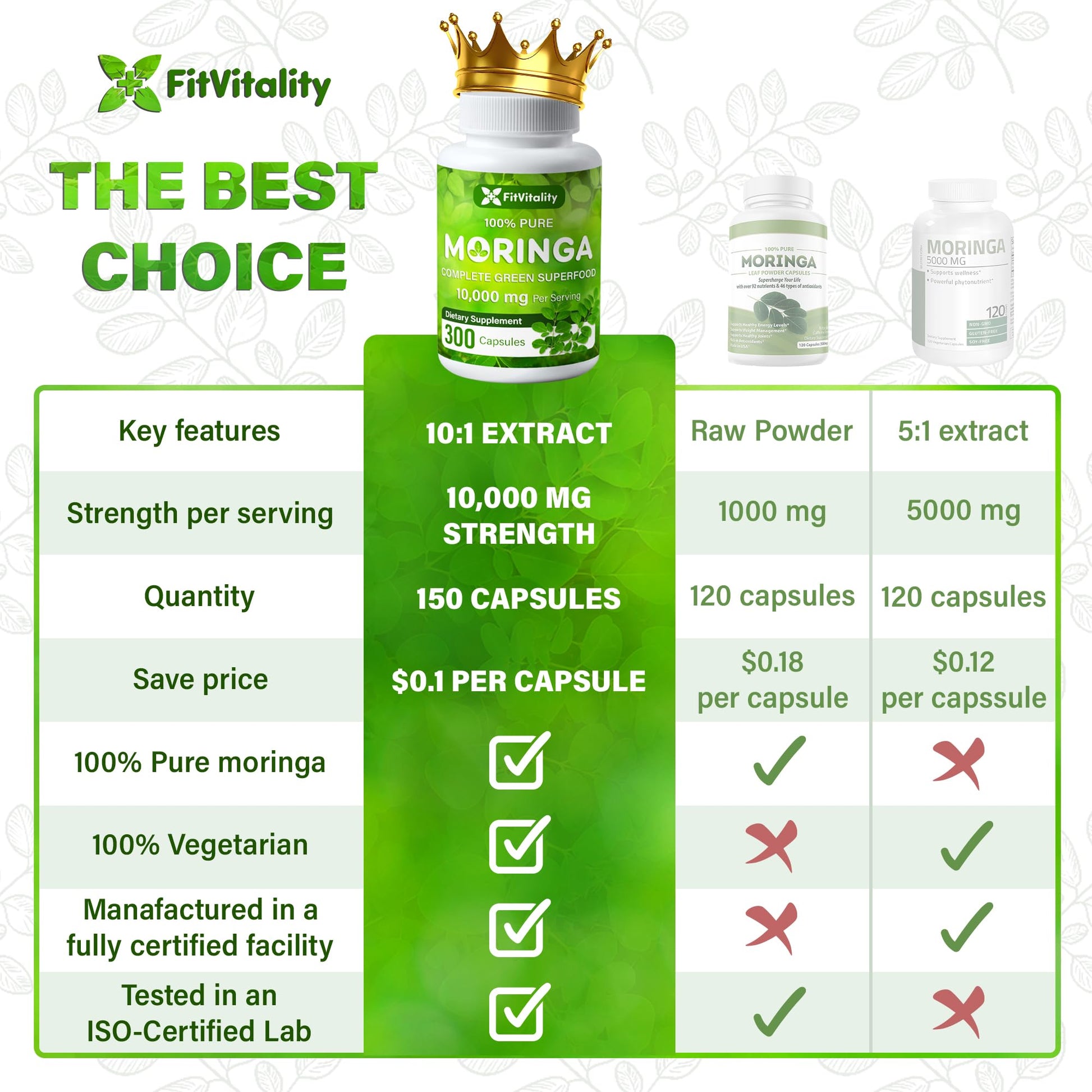 Moringa Capsules| Moringa Oleifera |10,000mg| 150 Capsules| 100% Pure| Non-GMO FitVitality Au supplements