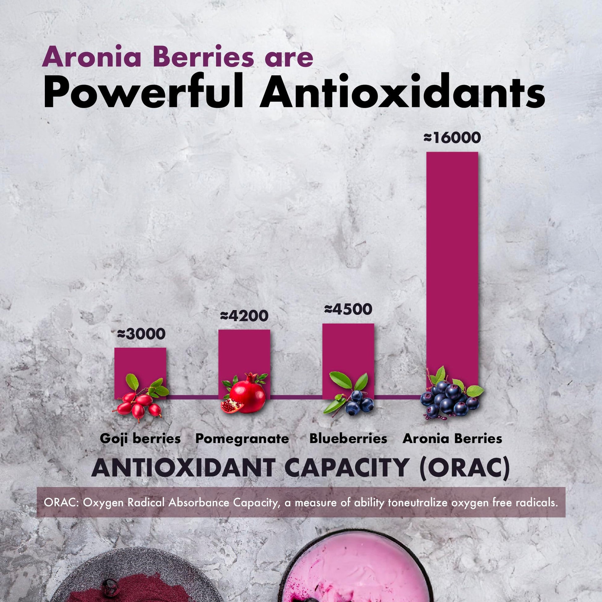 Samsara Herbs Aronia Berry 20:1 Extract Powder (16oz/454g) - Antioxidant, Flavonoids and Polyphenols Supplement - High ORAC - Native American Berry - Improved Wellbeing Samsara Herbs Au supplements