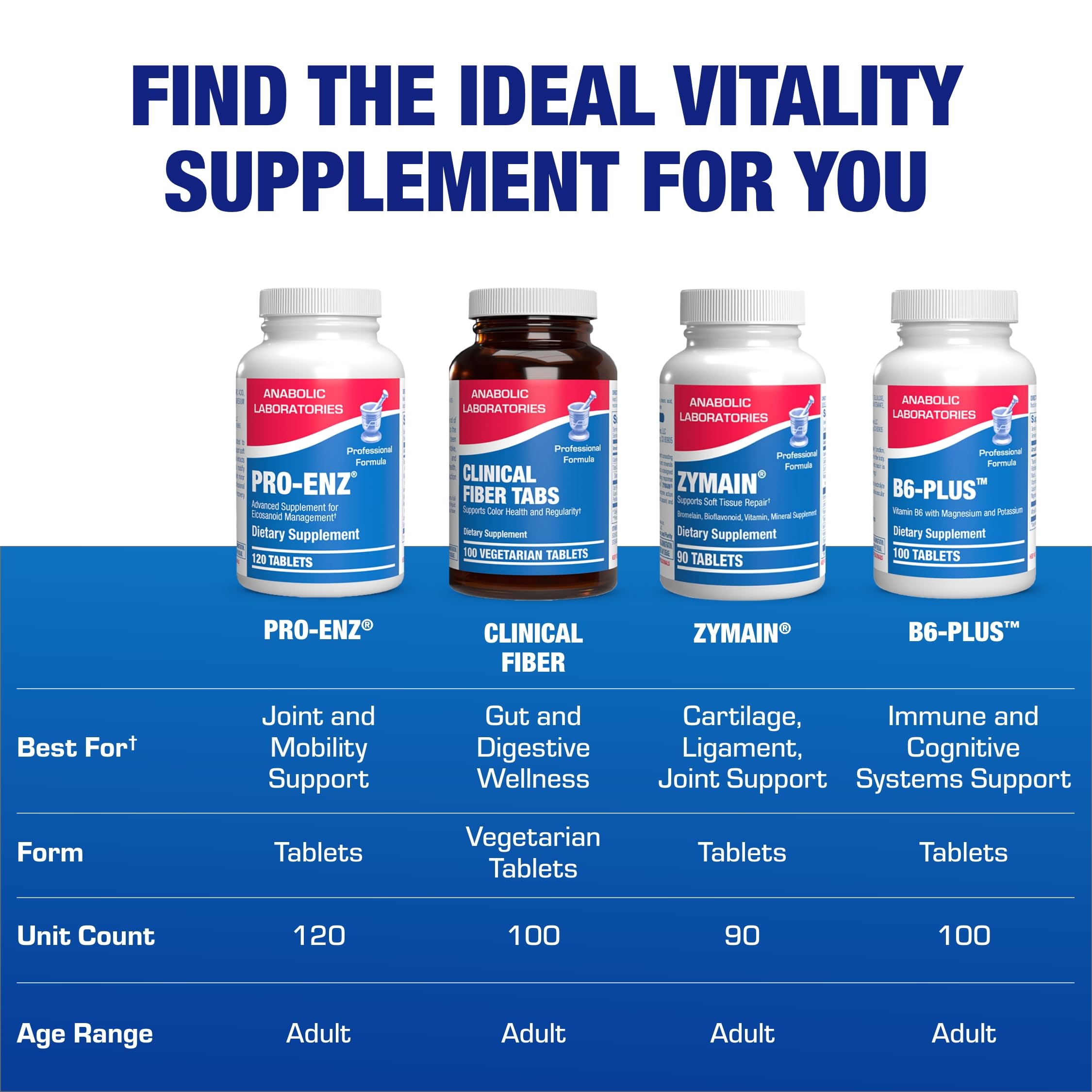 Pro ENZ Joint Support Supplement - Clinical Formula Turmeric Boswellia Supplement for Joint & Cartilage Mobility and Comfort Support Plus Eicosanoid Management with Proteolytic Enzymes (120 Servings) Anabolic Laboratories Au supplements