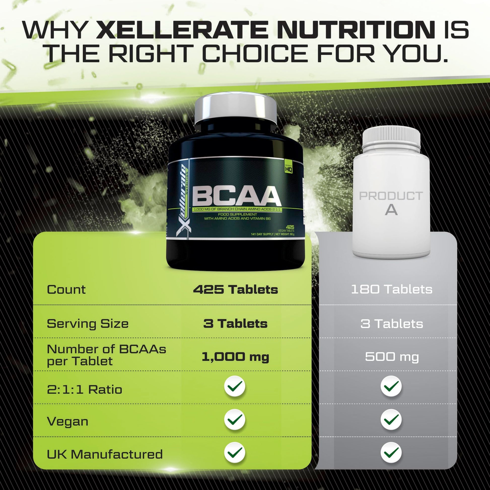 BCAA 1000mg - 425 Vegan Tablets - 3000mg Daily Serving - 141 Day Supply - 2:1:1 BCAAs Xellerate NUTRITION Au supplements