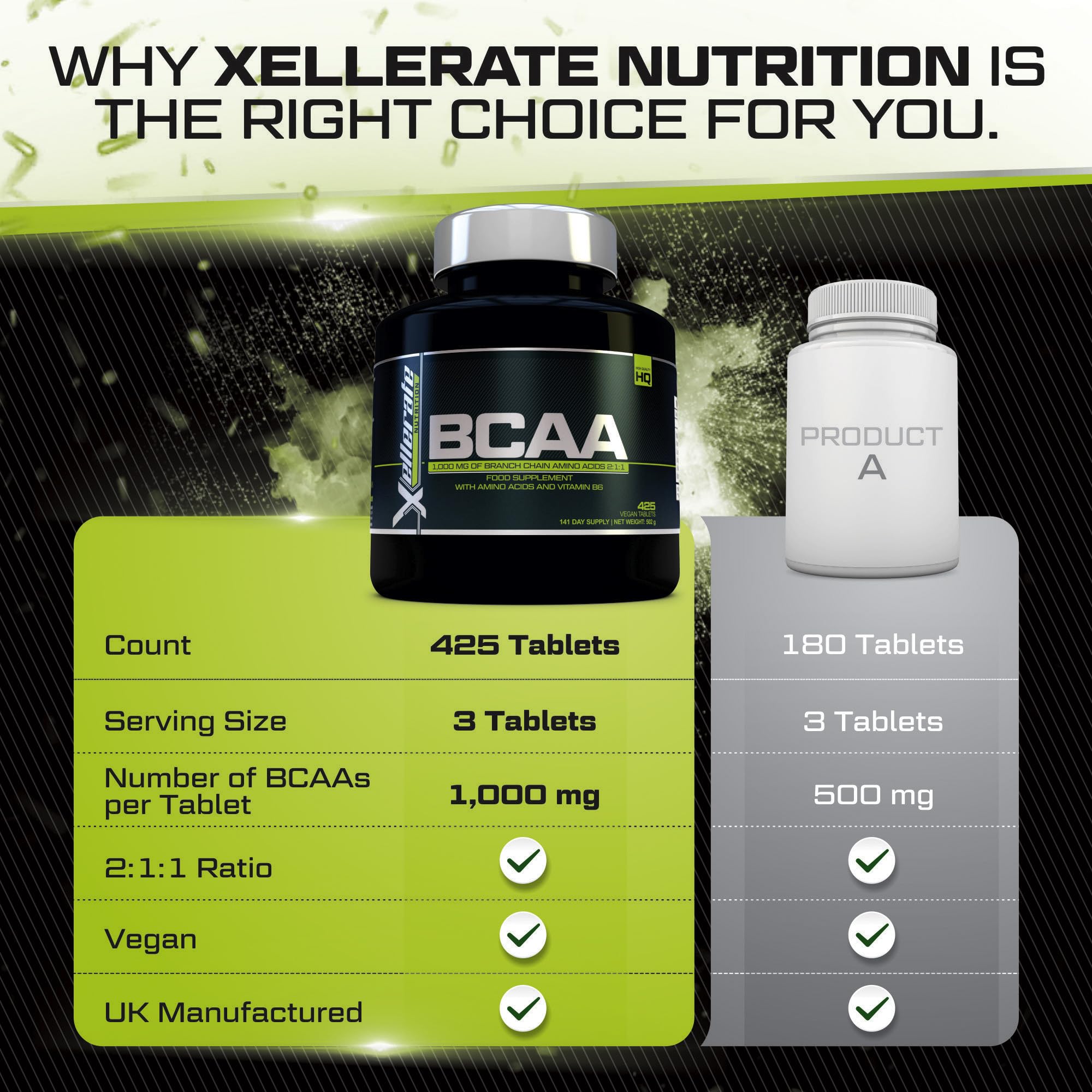 BCAA 1000mg - 425 Vegan Tablets - 3000mg Daily Serving - 141 Day Supply - 2:1:1 BCAAs Xellerate NUTRITION Au supplements