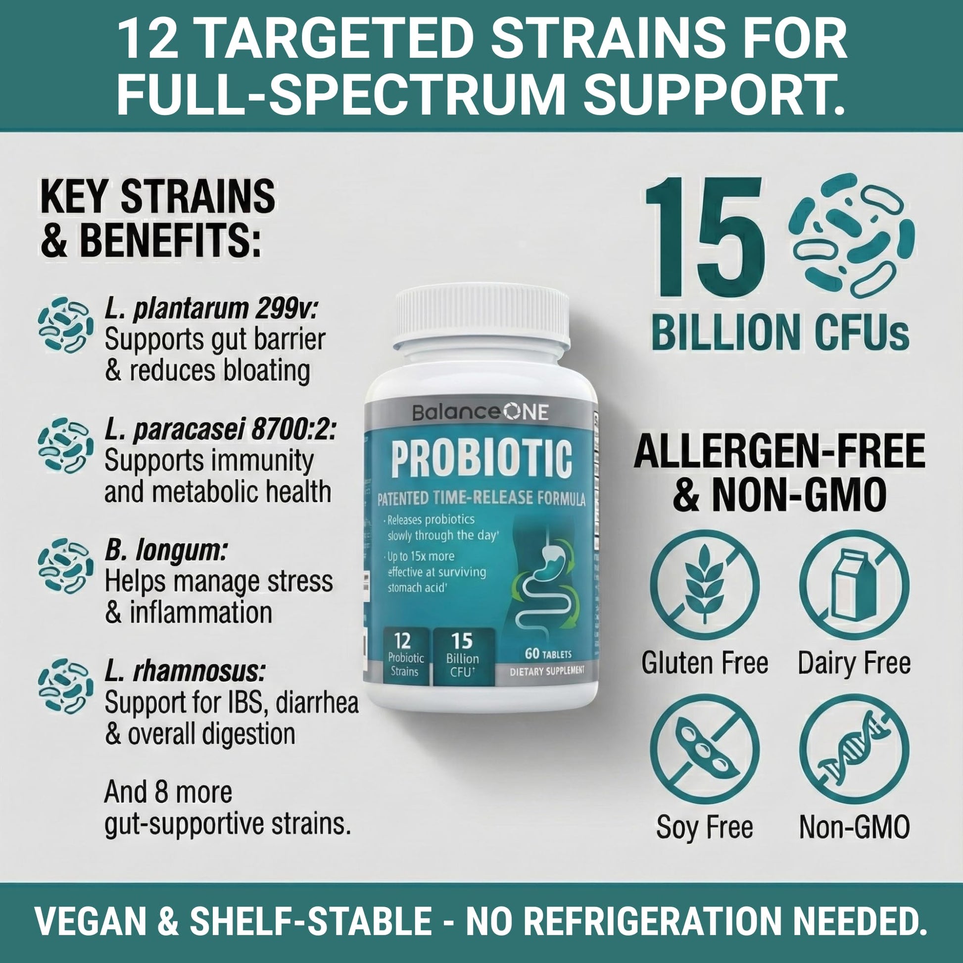 Balance ONE Time Release Probiotic – 15 Billion CFU – 12 Strains Including L. Plantarum – 15x More Survival Than Capsules – Bloating & Gas Relief – Gut & Digestive Health for Women & Men – 60 Tablets Balance ONE Au supplements
