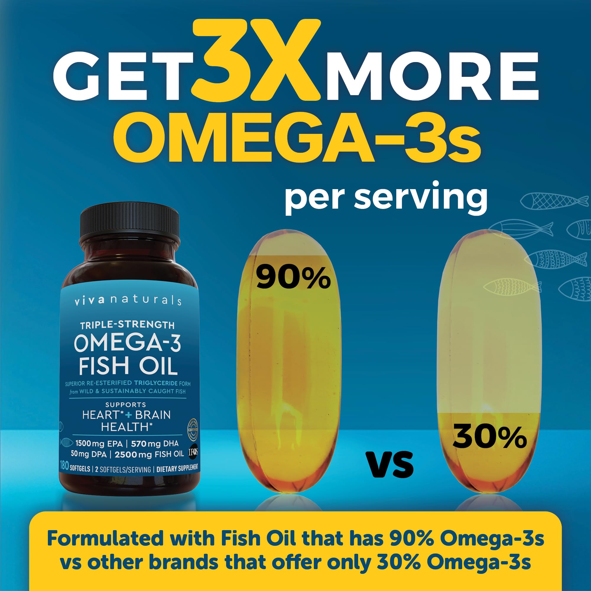 Triple Strength Fish Oil Omega 3 Supplements for Women and Men – 2500 mg High-Potency, Easy-to-Absorb Re-esterified Triglyceride Form, Pescatarian-Friendly DPA Omega 3 EPA DHA Supplement,180 Softgels Viva Naturals Au supplements