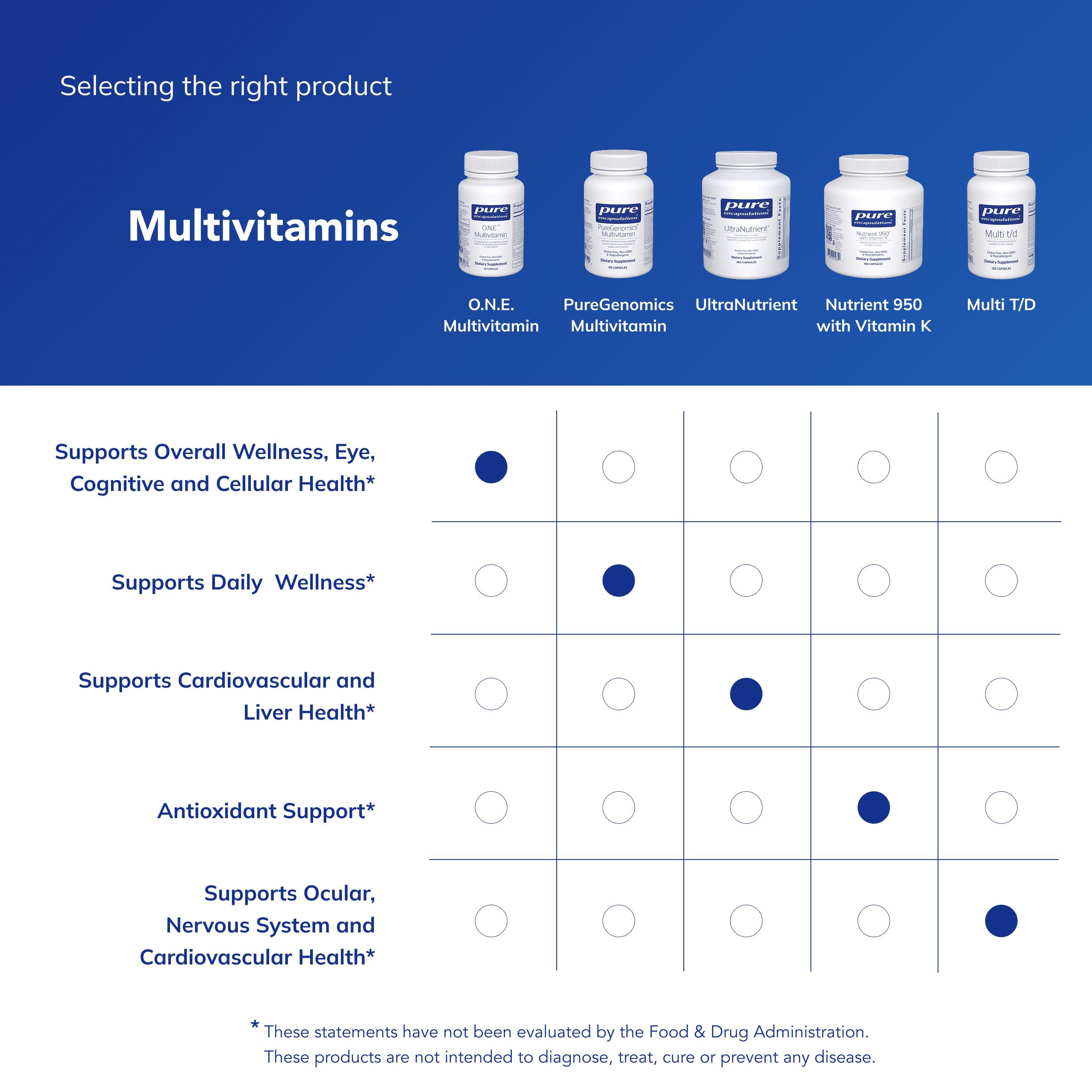 Pure Encapsulations O.N.E. Multivitamin - Once Daily Multivitamin with Antioxidant Complex Metafolin, CoQ10, and Lutein to Support Vision, Cognitive Function, and Cellular Health* - 30 Capsules Pure Encapsulations Au supplements