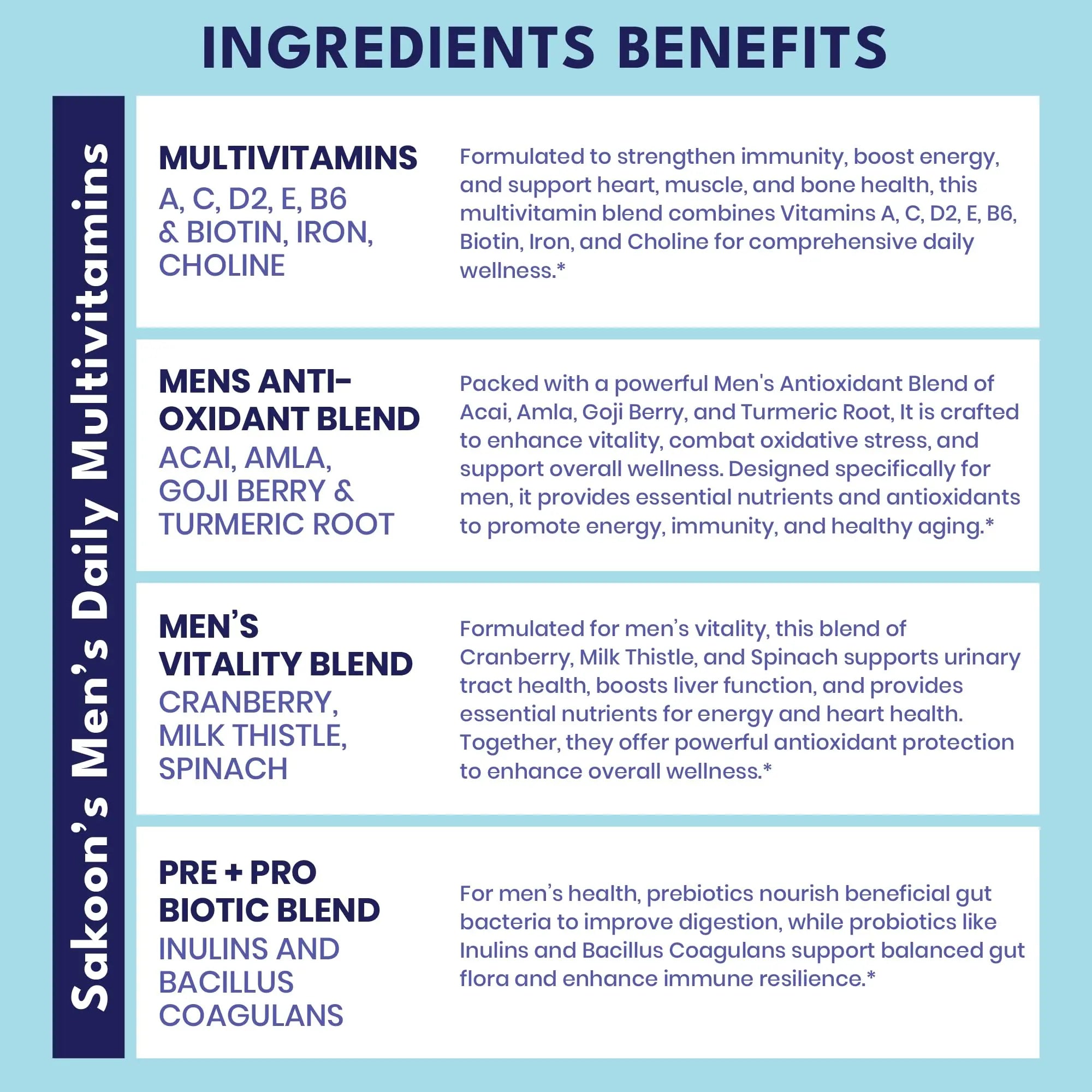 Sakoon nutrition Men's Multivitamin Gummies with Probiotics and Prebiotics, Adult Multivitamin A, C, D, E, B & More Sakoon nutrition Au supplements