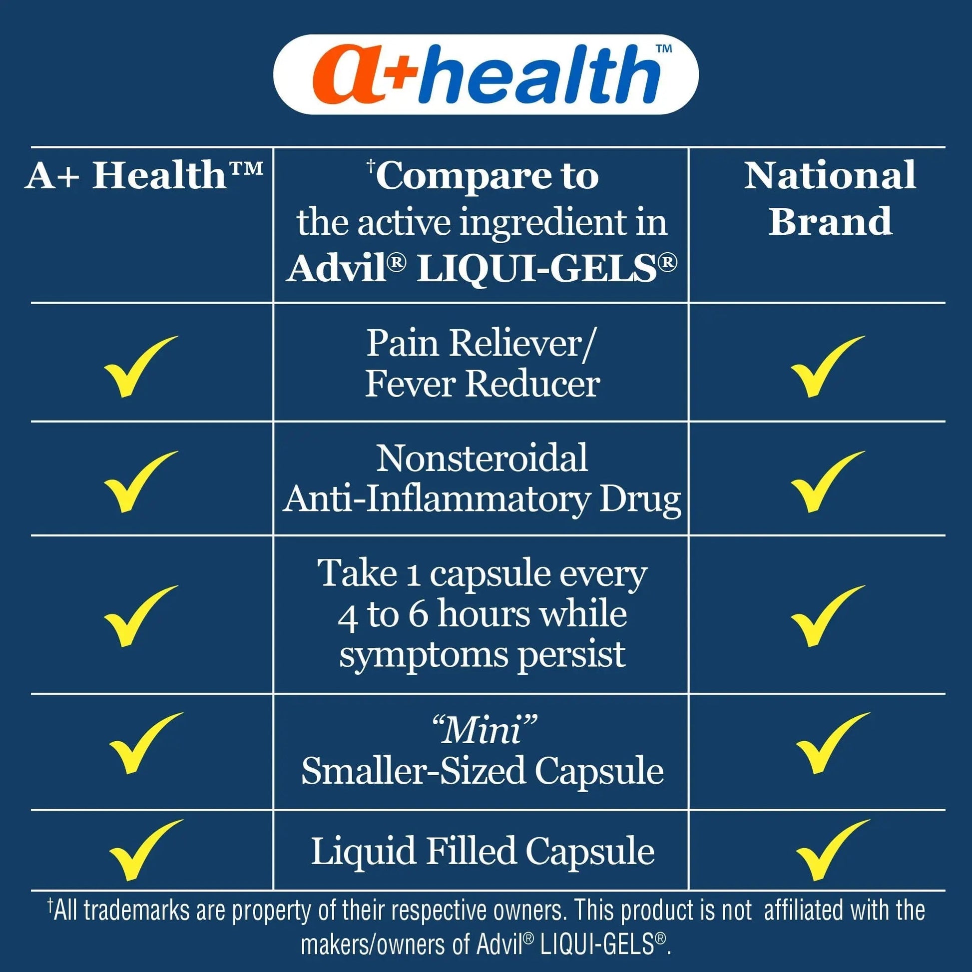 A+Health Mini Ibuprofen 200 Mg Softgels, Pain Reliever/Fever Reducer (NSAID), 500 Count A+Health Au supplements
