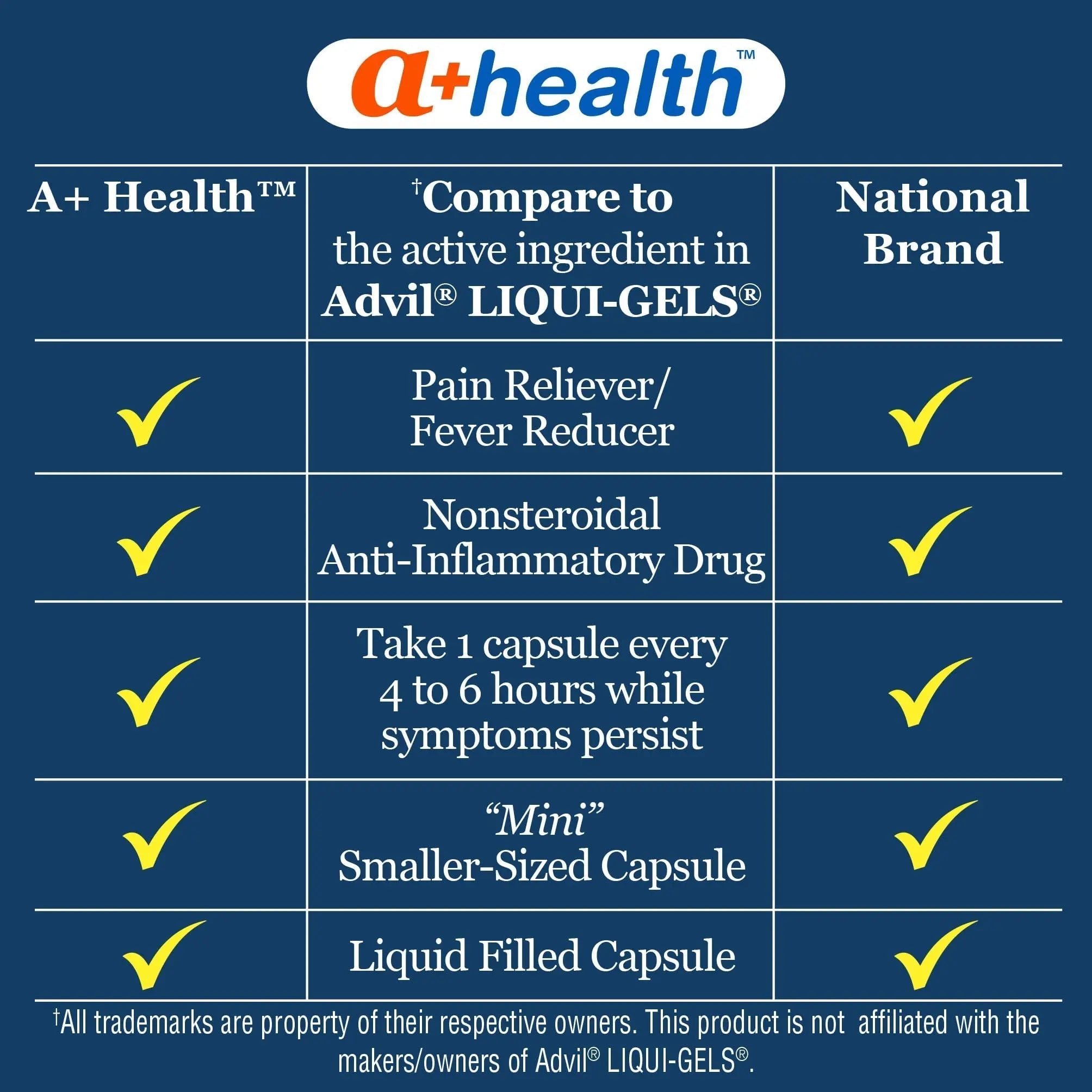 A+Health Mini Ibuprofen 200 Mg Softgels, Pain Reliever/Fever Reducer (NSAID), 500 Count A+Health Au supplements