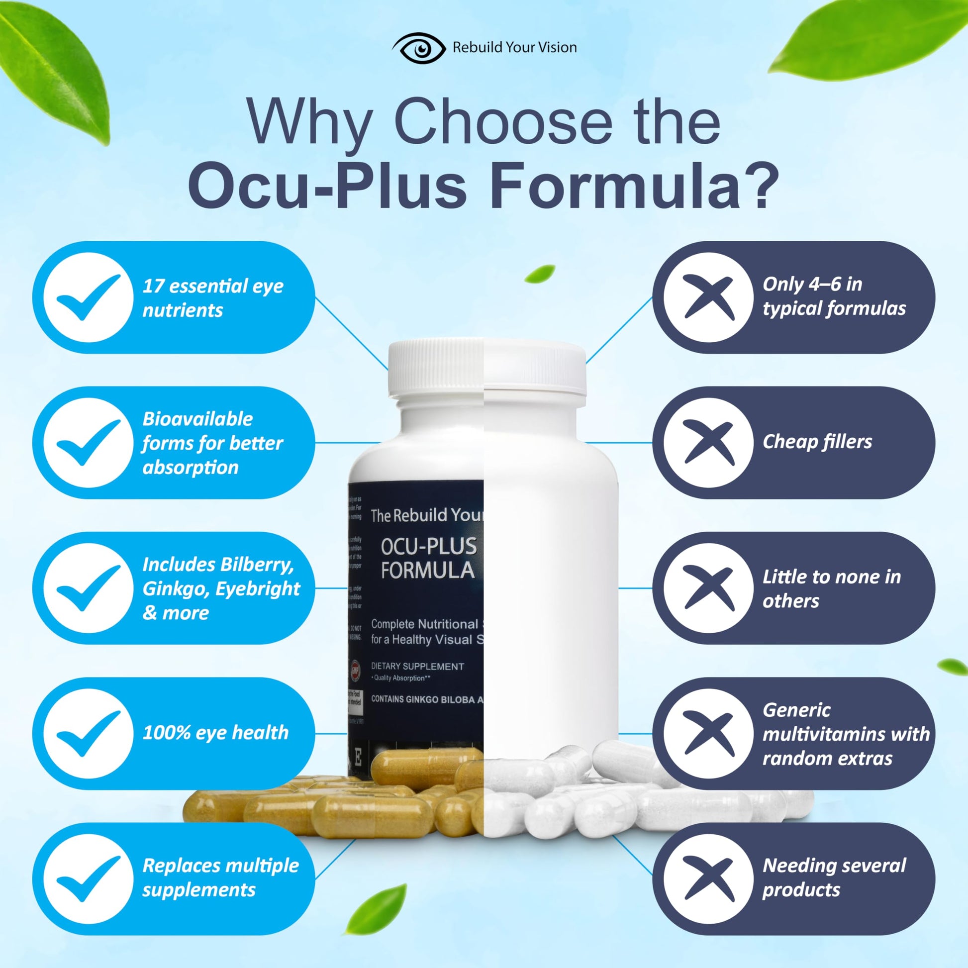 Rebuild Your Vision Ocu-Plus Formula – Eye Health Supplement with Lutein & Zeaxanthin – Supports Visual Clarity, Night Vision & Macular Health – with Bilberry, Ginkgo Biloba & NAC – 60 Capsules Rebuild Your Vision Au supplements