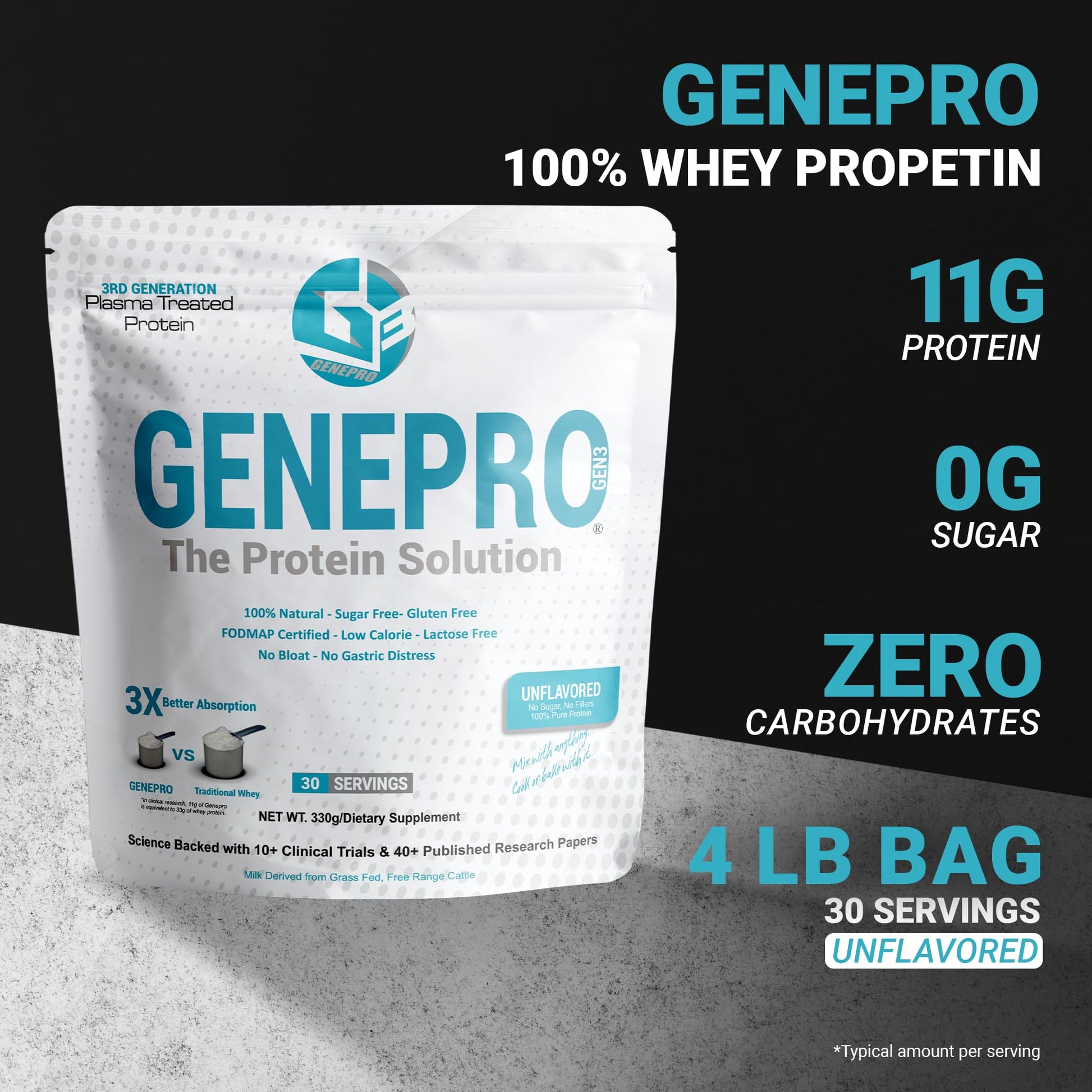 Genepro Unflavored Protein Powder - New Formula - Lactose-Free, Gluten-Free, & Non Genepro Gen. 3 The Protein Solution Au supplements