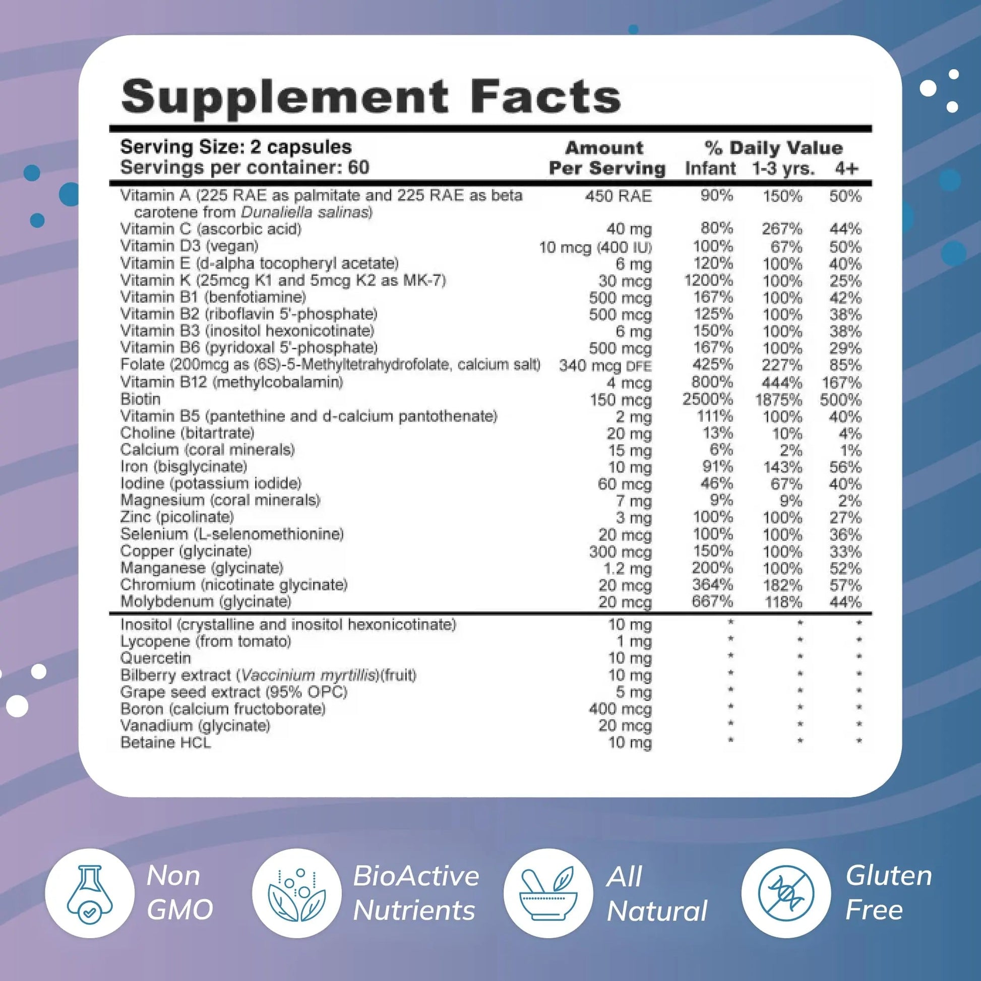 Super Mini-Multi - Children's Multivitamin Swallowable Capsules with Methyl Folate, Methyl B12 and Coenzyme B Vitamins Wellness Resources Au supplements