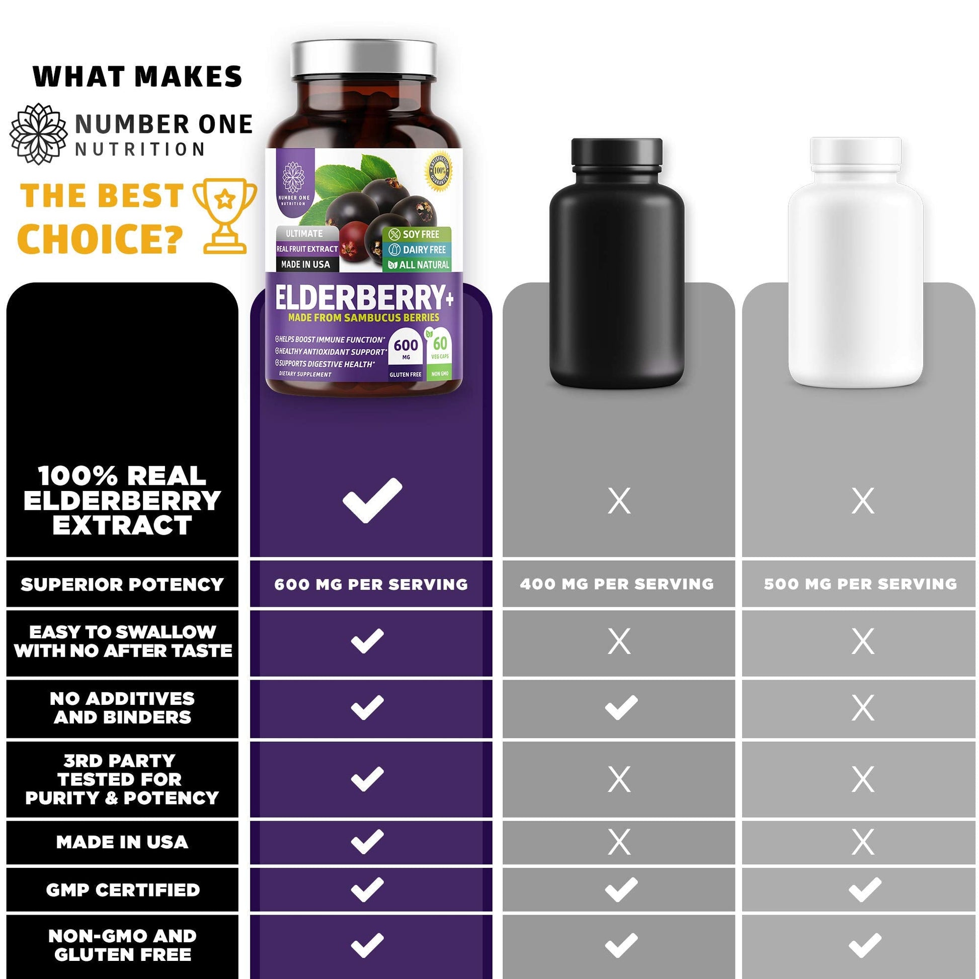 N1N Premium Black Elderberry Capsules for Adults [Max Strength] Pure and Potent Elderberry from Sambucus Nigra to Support Immunity & Skin Health, Non-GMO, Gluten Free, 60 Veg Caps Number One Nutrition Au supplements
