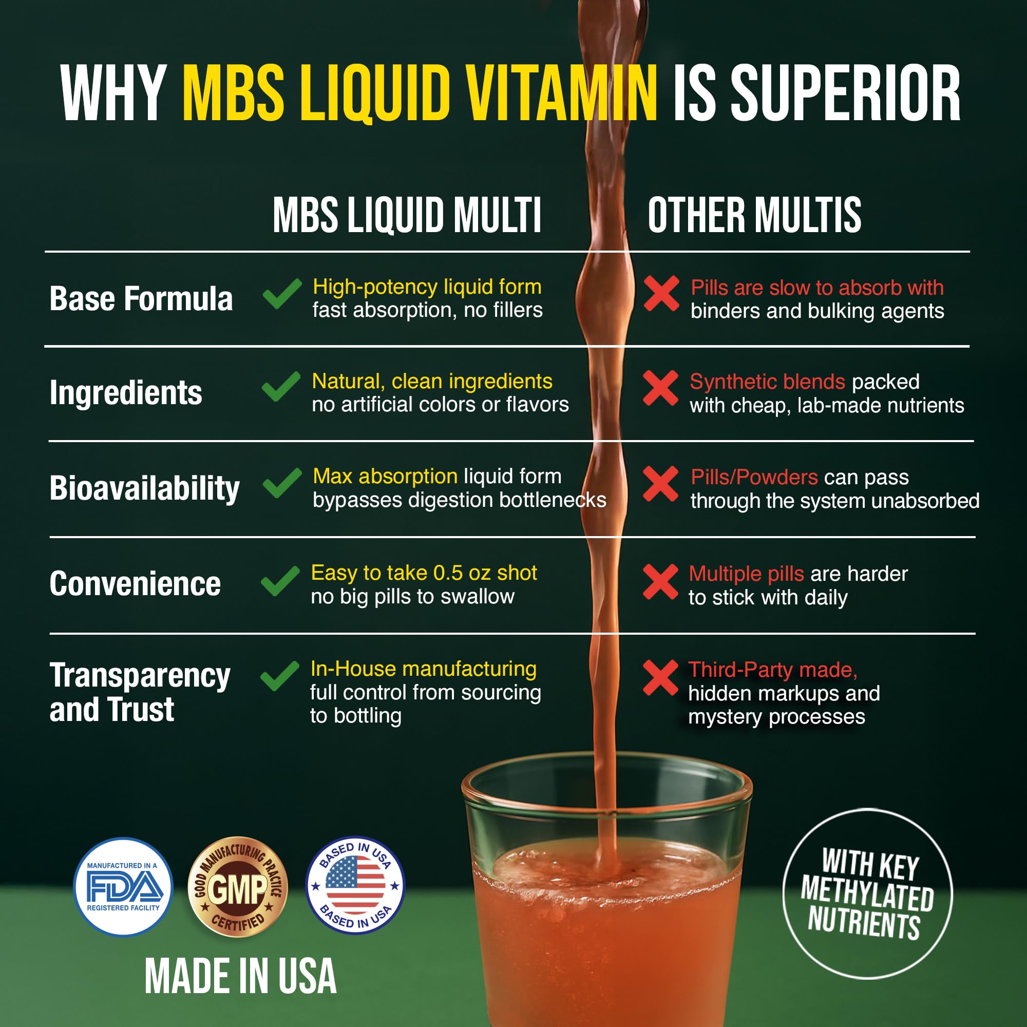 MBS Biotechnology Liquid Multivitamin for Adults – Complete High-Absorption Daily Vitamin with Superfoods, CoQ10, B-Complex, Turmeric & PQQ – Immune & Energy Support – Berry Flavor, 17 oz MBS Biotechnology Au supplements