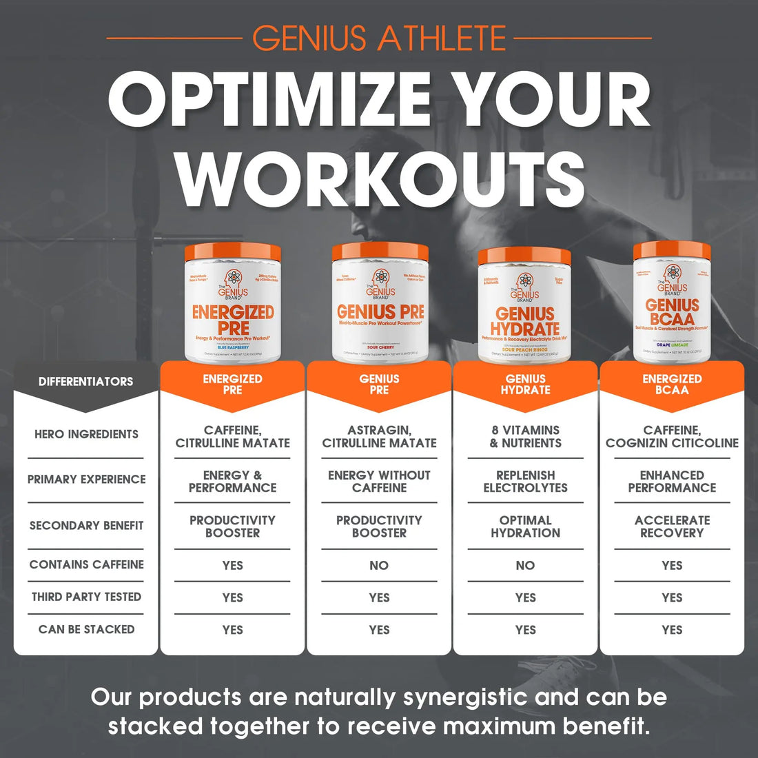Genius Energized Pre Workout Powder – Caffeine Infused Pre-Workout Booster Supplement with Beta Alanine & Alpha GPC, No Artificial Sweeteners or Dyes - 200mg Caffeine, 20 Servings, Blue Raspberry The Genius Brand Au supplements