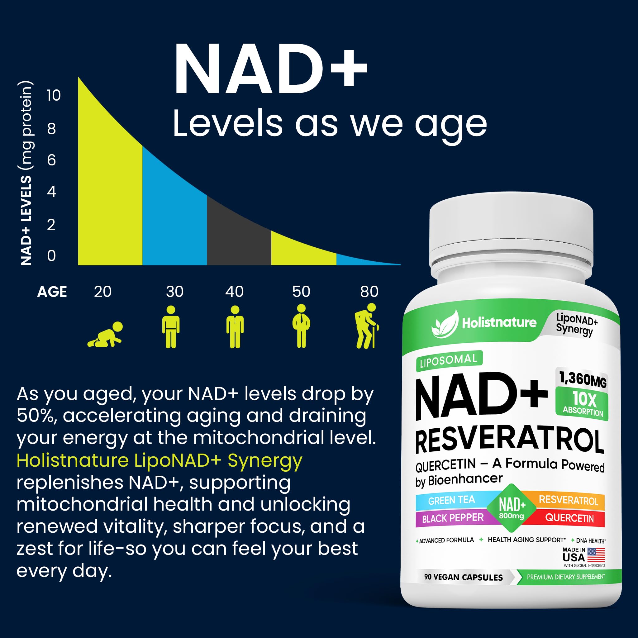 NAD+ Supplement, 1,360mg Max Strength Liposomal | Resveratrol, Quercetin, Green Tea | Cellular Energy & Healthy Aging for Men & Women | 800mg of 100% High Purity NAD+ for Energy, Focus - 90 Capsules Holistnature Au supplements