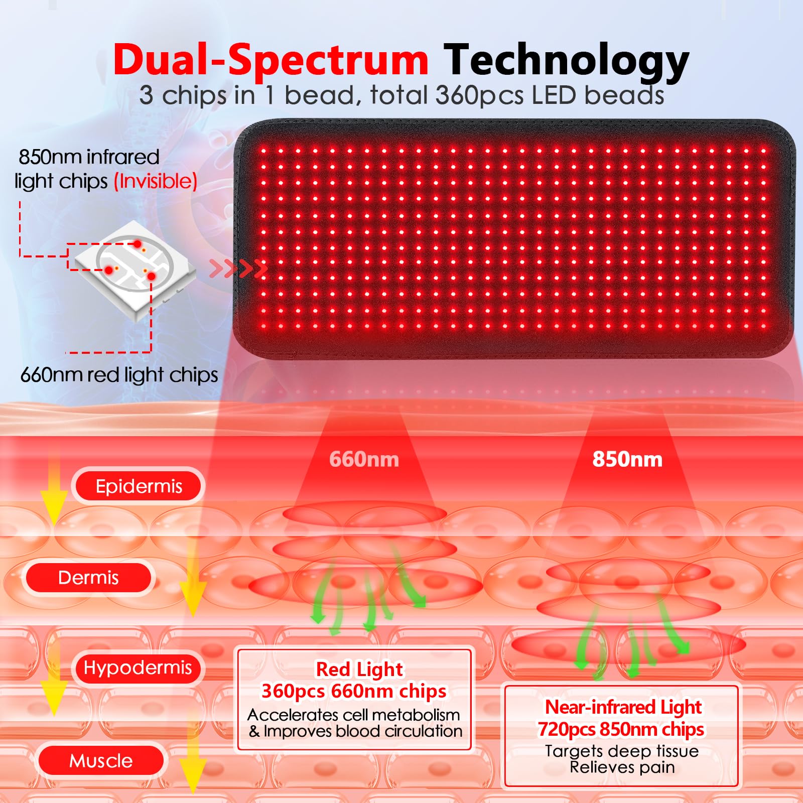 RUISQM Red Light Therapy Mat for Body - 360 LEDs Large Red & Infrared Light Therapy Pad Blanket RUISQM Au supplements